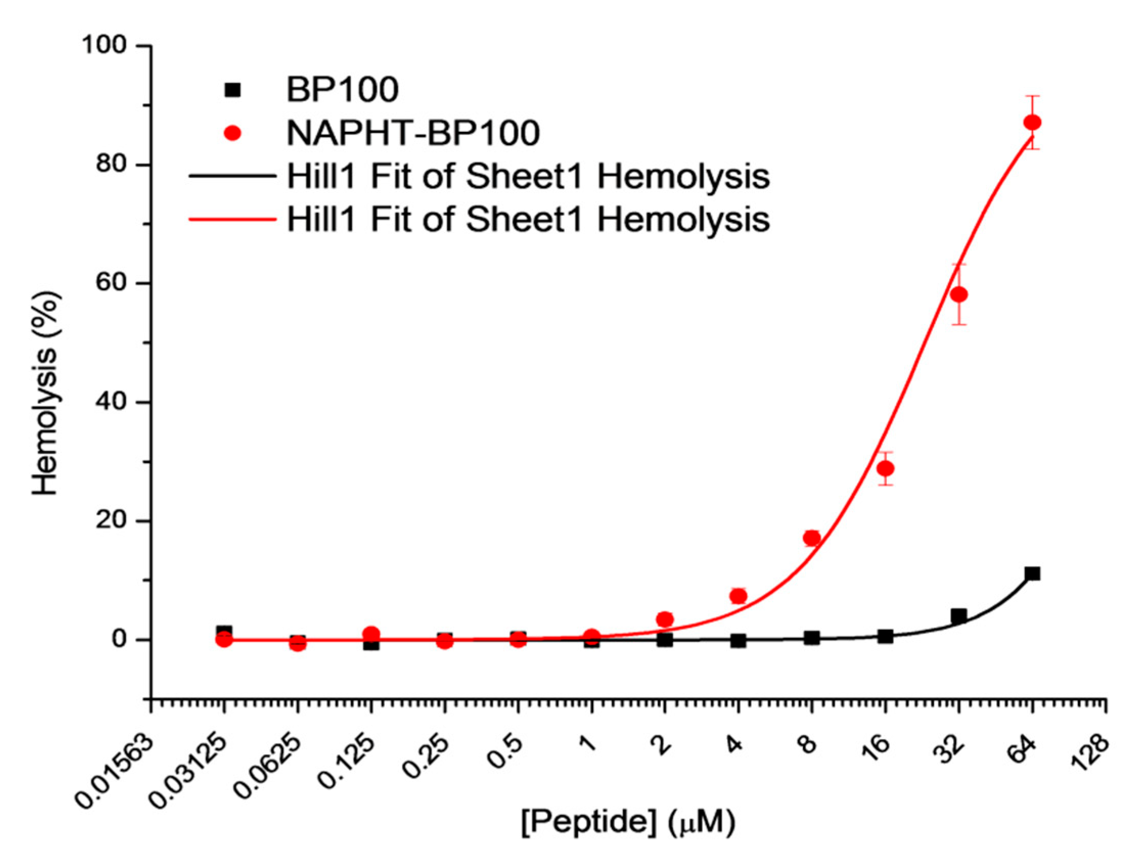 Biomolecules 11 00542 g009