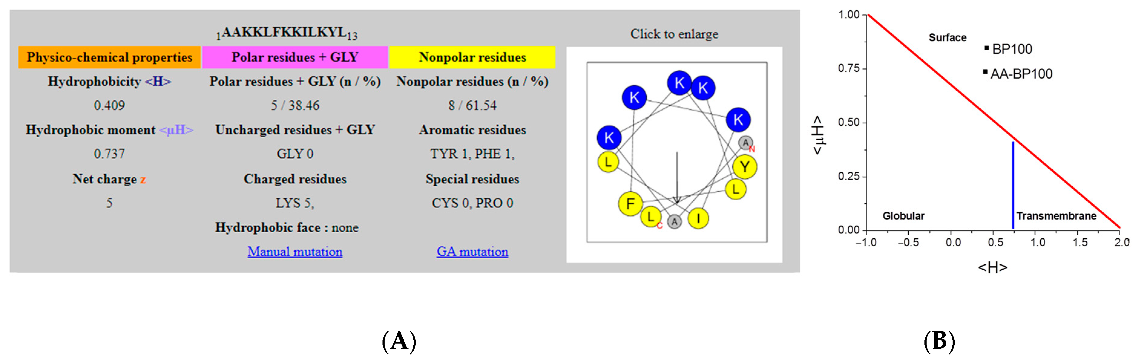 Biomolecules 11 00542 g010