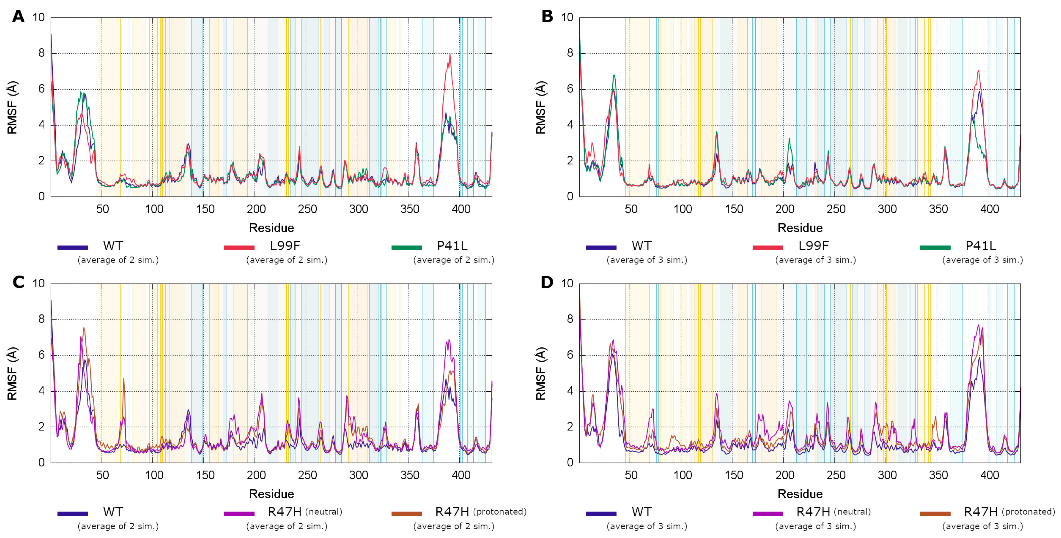 Biomolecules 11 00544 g005 Biomolecules 11 00544 g005