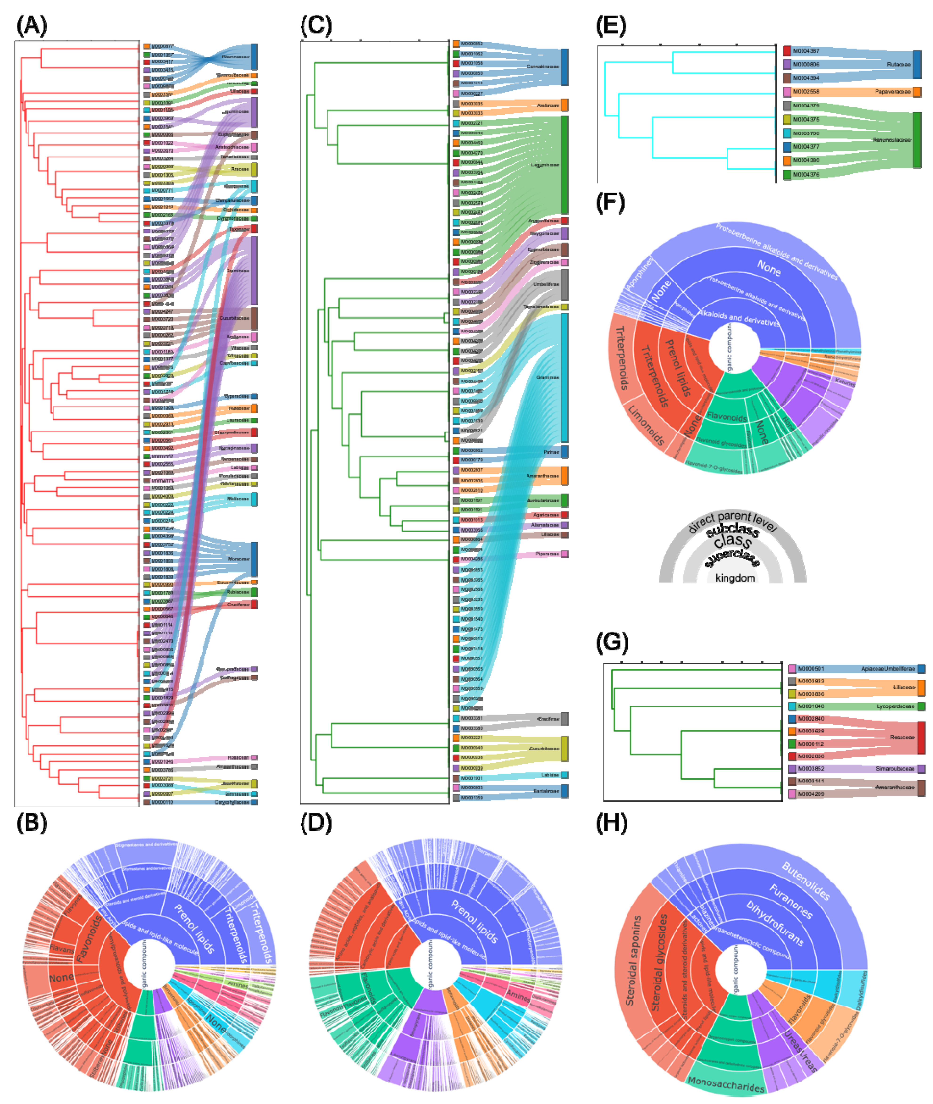 Biomolecules 11 00546 g002