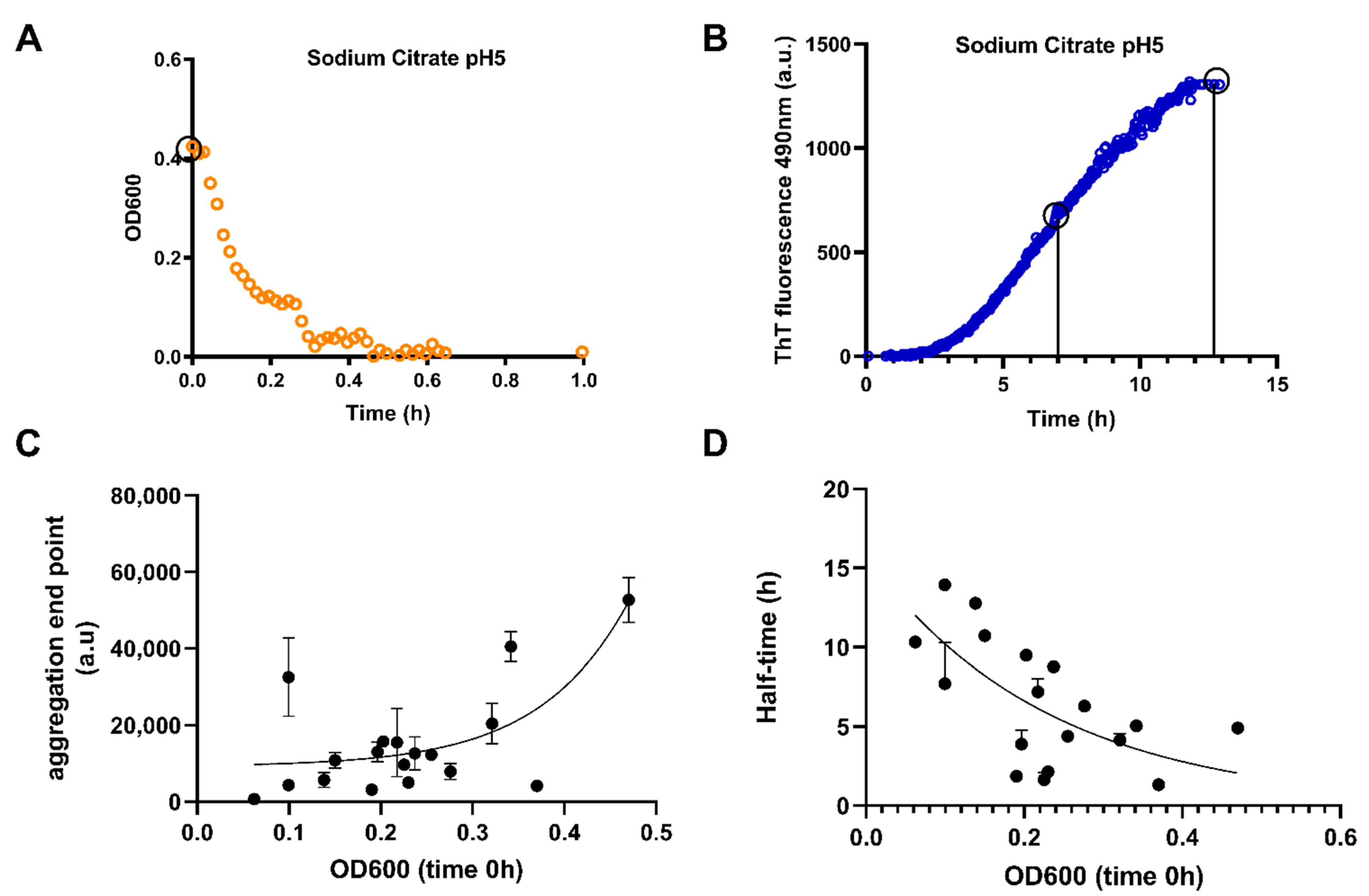 Biomolecules Free Full Text Liquid Liquid Phase Separation Enhances Tdp 43 Lcd Aggregation But Delays Seeded Aggregation Html Biomolecules Free Full Text Liquid Liquid Phase Separation Enhances Tdp 43 Lcd Aggregation But Delays Seeded Aggregation Html
