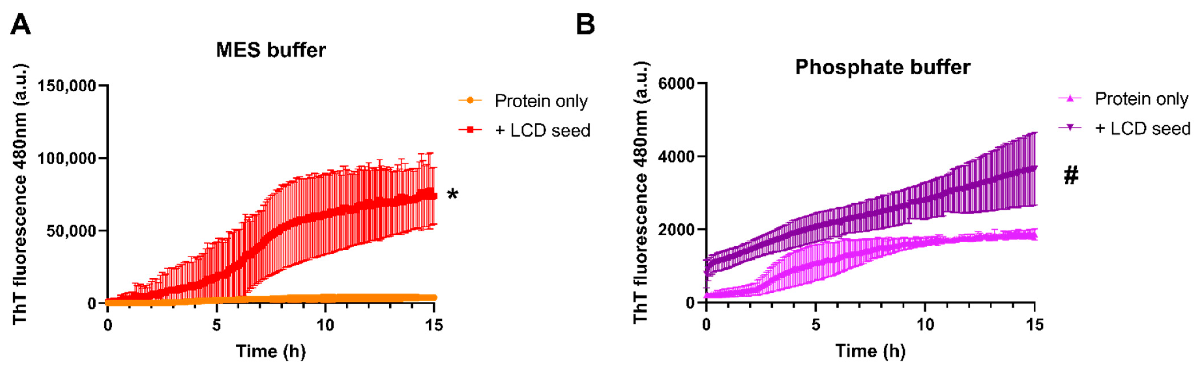 Biomolecules 11 00548 g003 Biomolecules 11 00548 g003