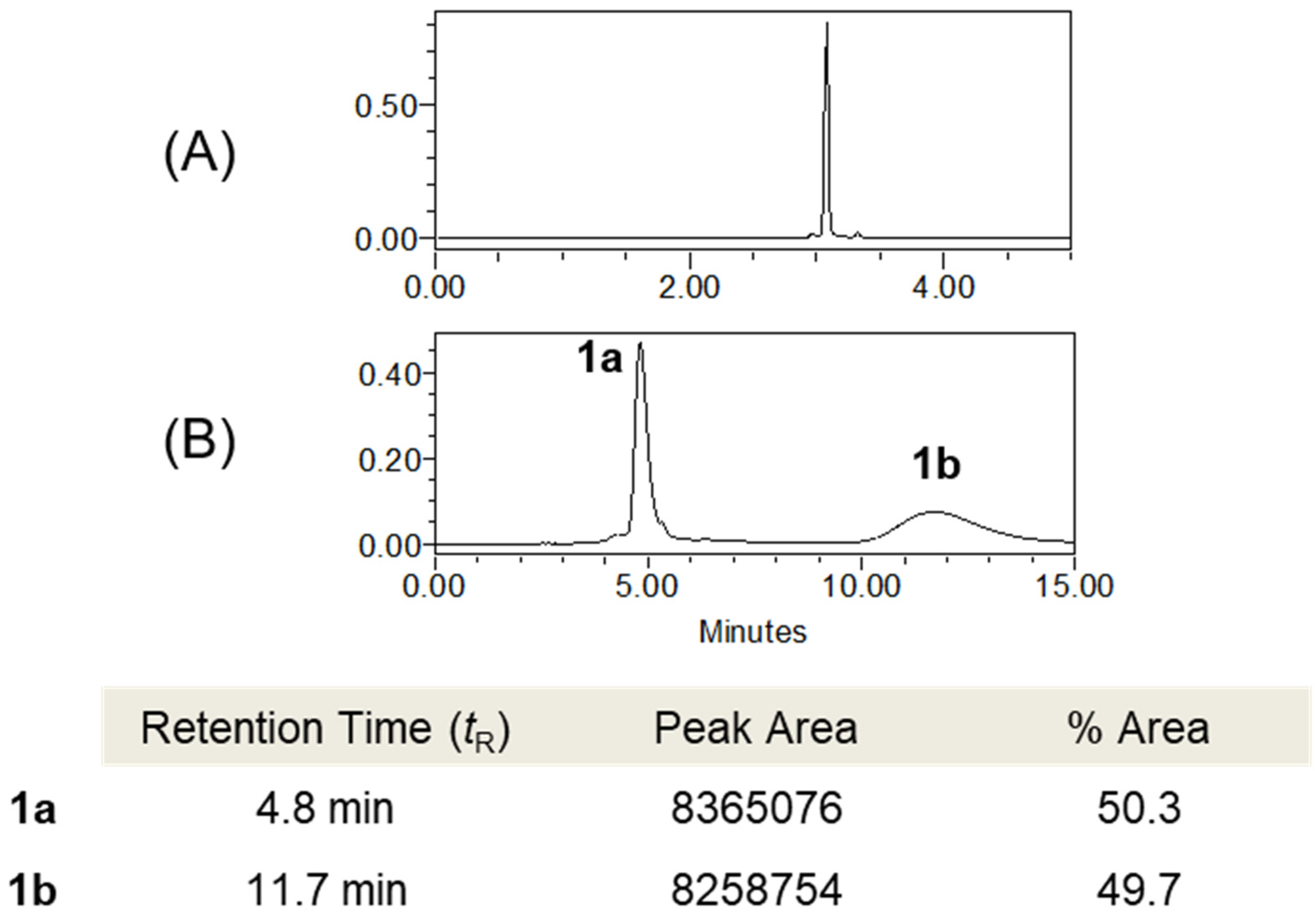 Biomolecules 11 00556 g003