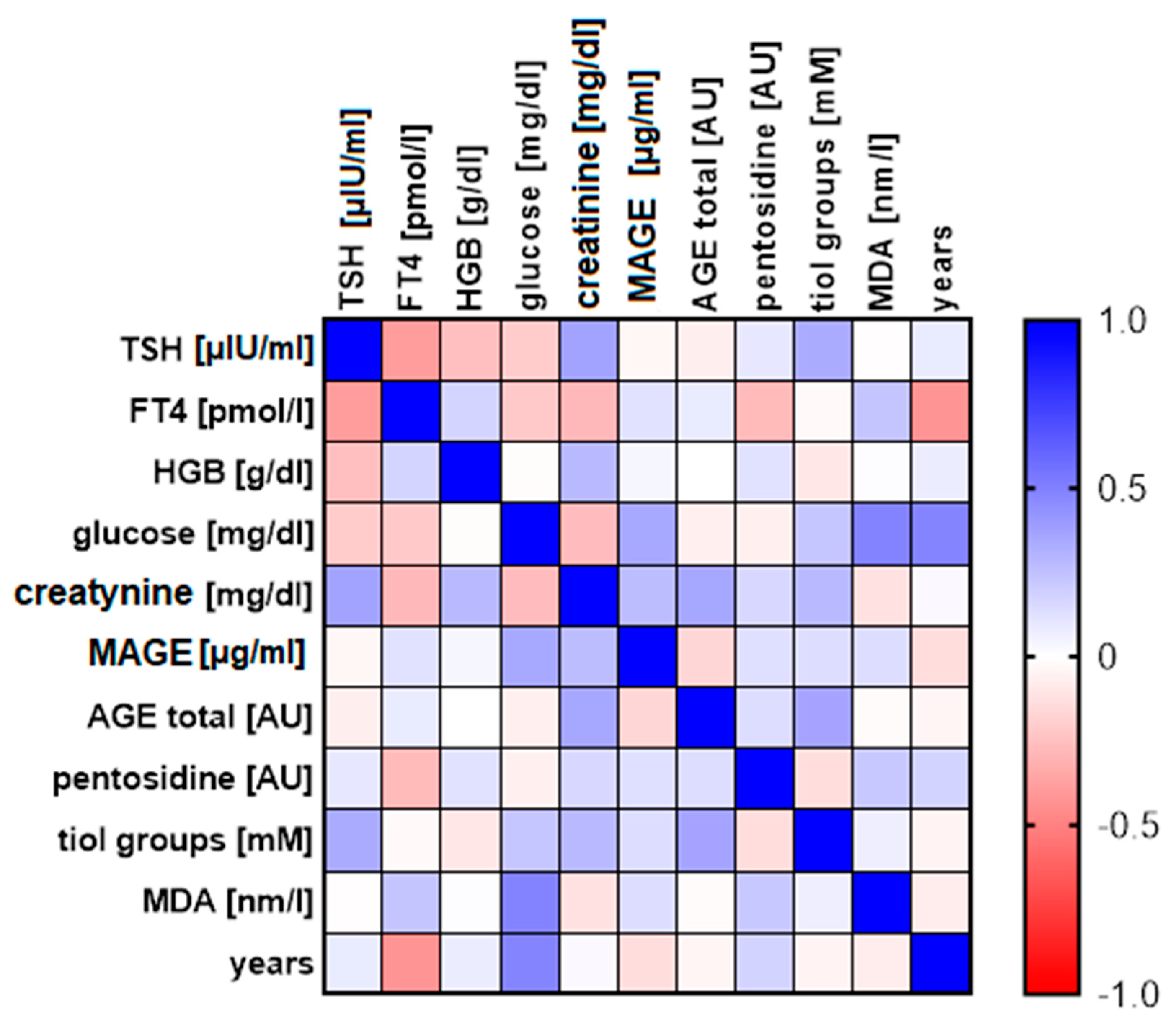 Biomolecules 11 00557 g006
