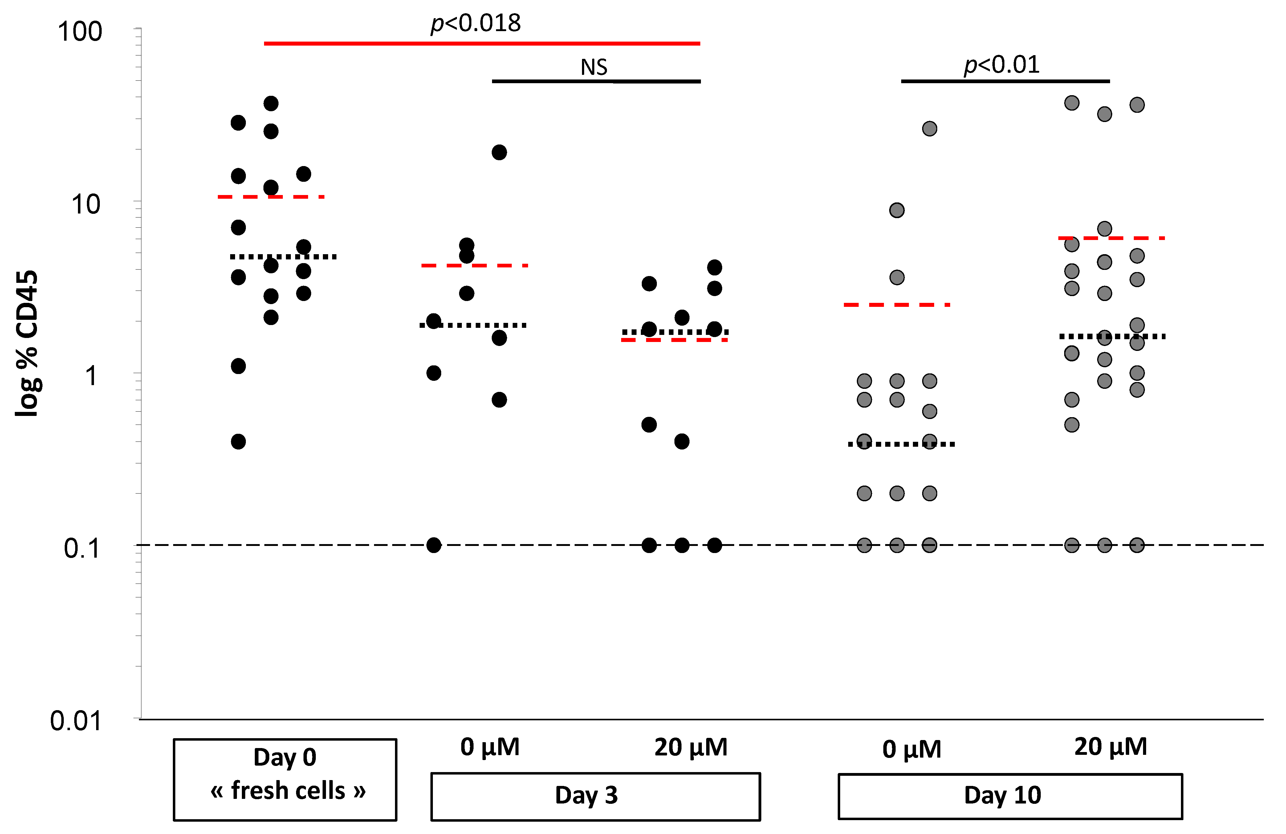 Biomolecules 11 00558 g003