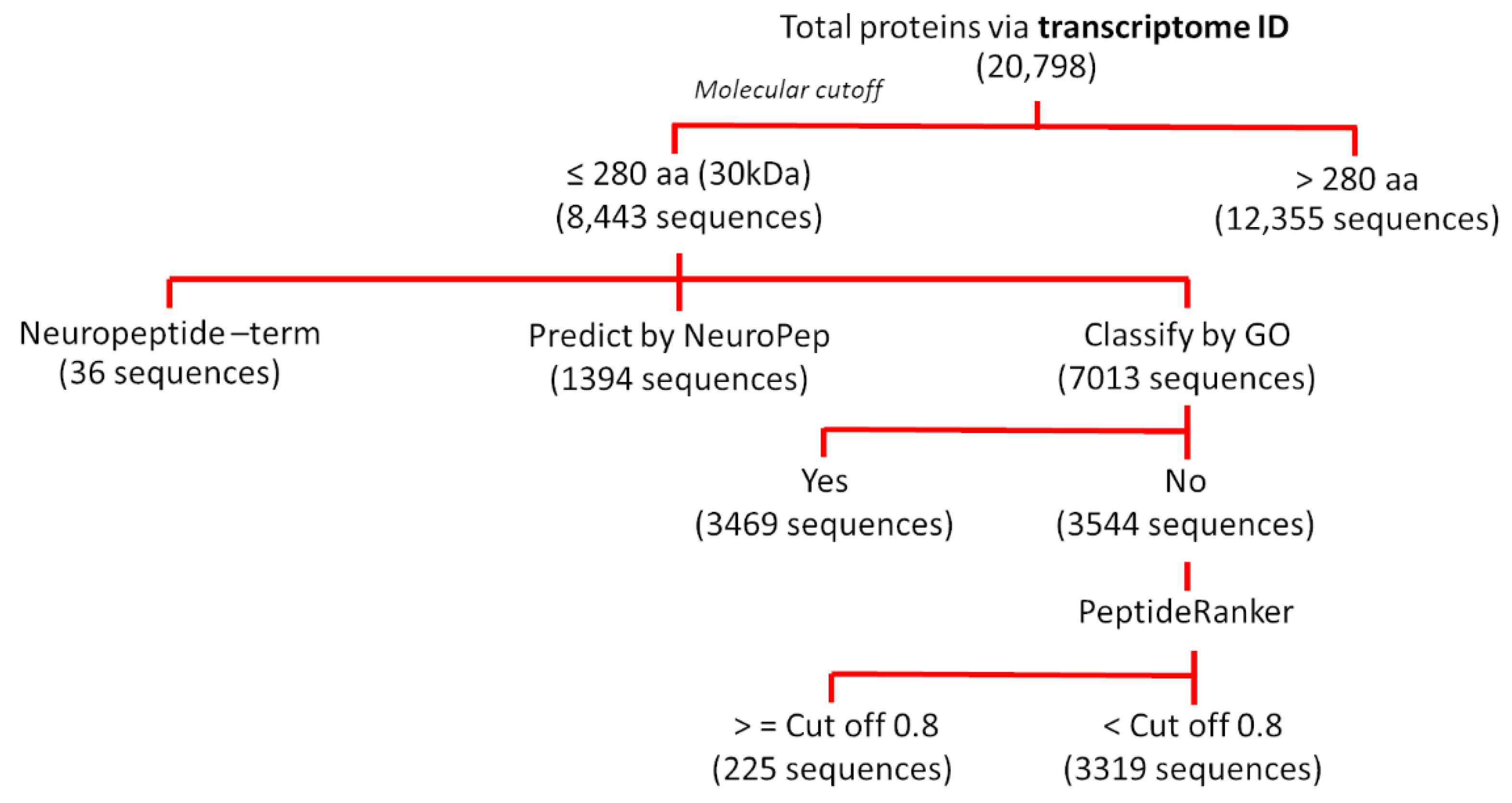 Biomolecules 11 00559 g001 Biomolecules 11 00559 g001