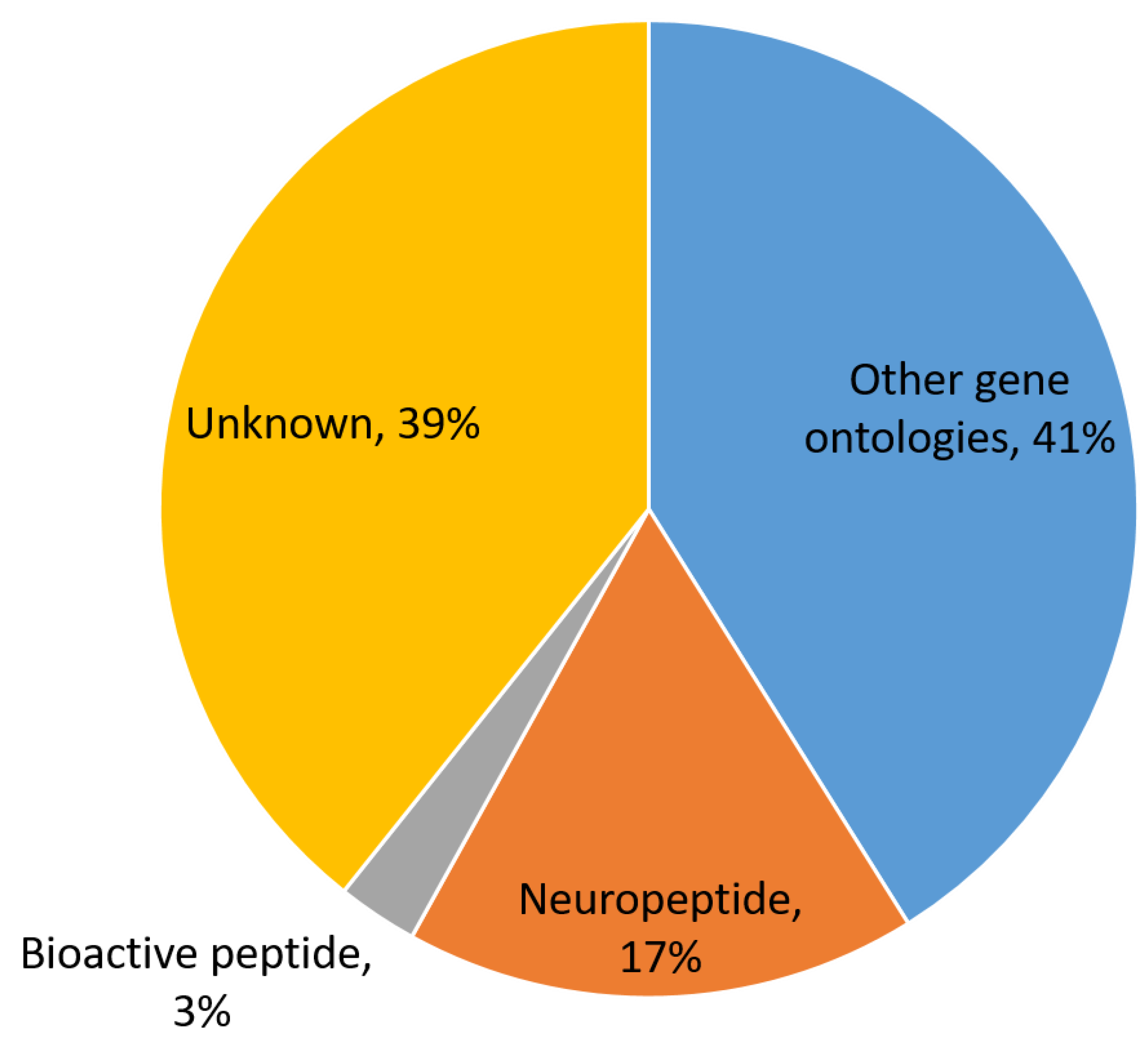 Biomolecules 11 00559 g002 Biomolecules 11 00559 g002