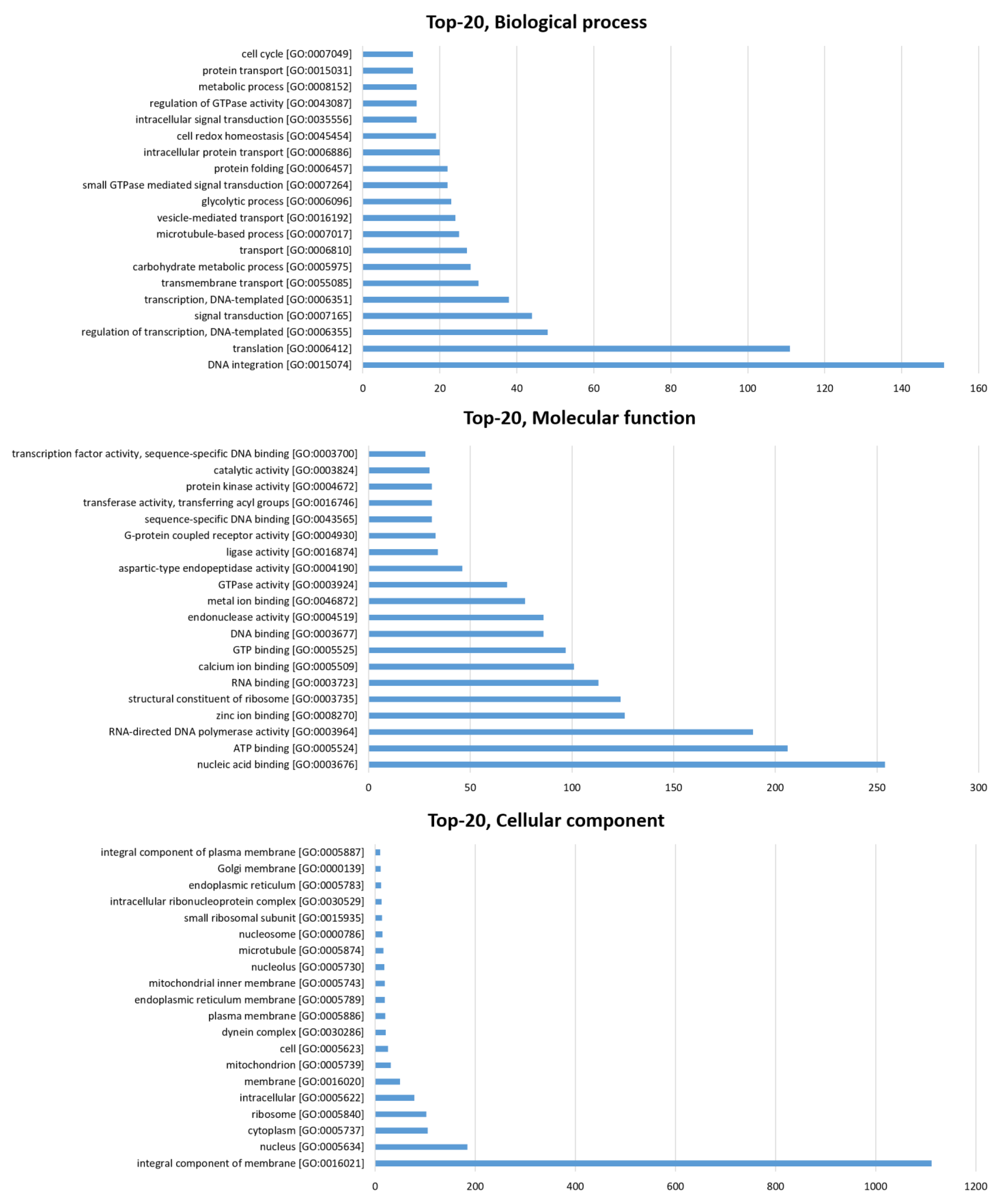 Biomolecules 11 00559 g003 Biomolecules 11 00559 g003
