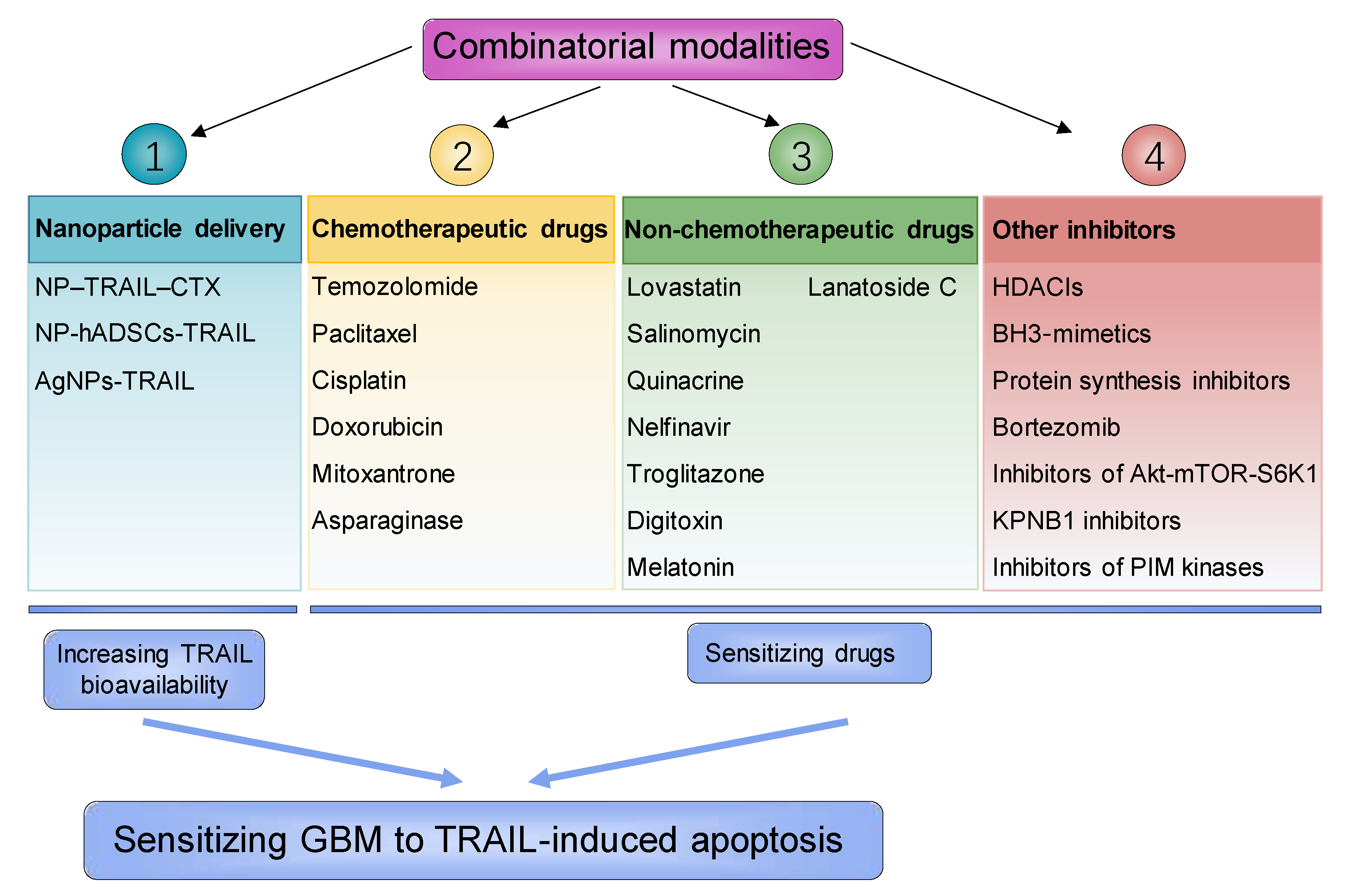 Biomolecules 11 00572 g002 Biomolecules 11 00572 g002
