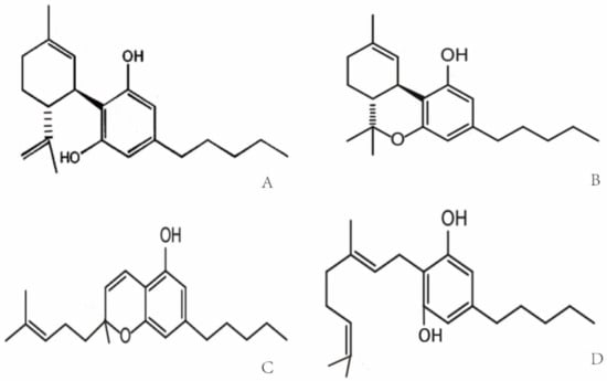 Biomolecules 11 00582 g001 550