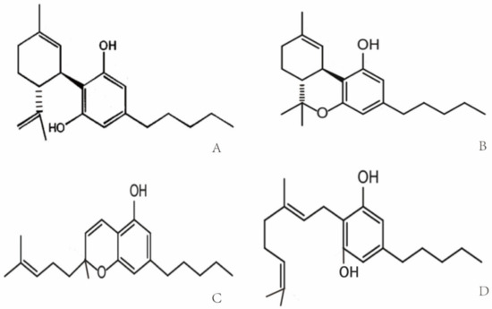 cannabis pharmacokinetics