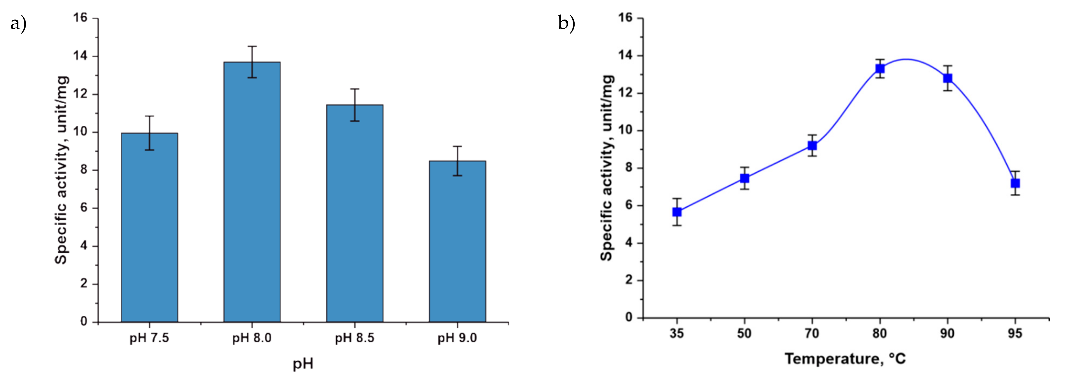 Biomolecules 11 00586 g001 Biomolecules 11 00586 g001