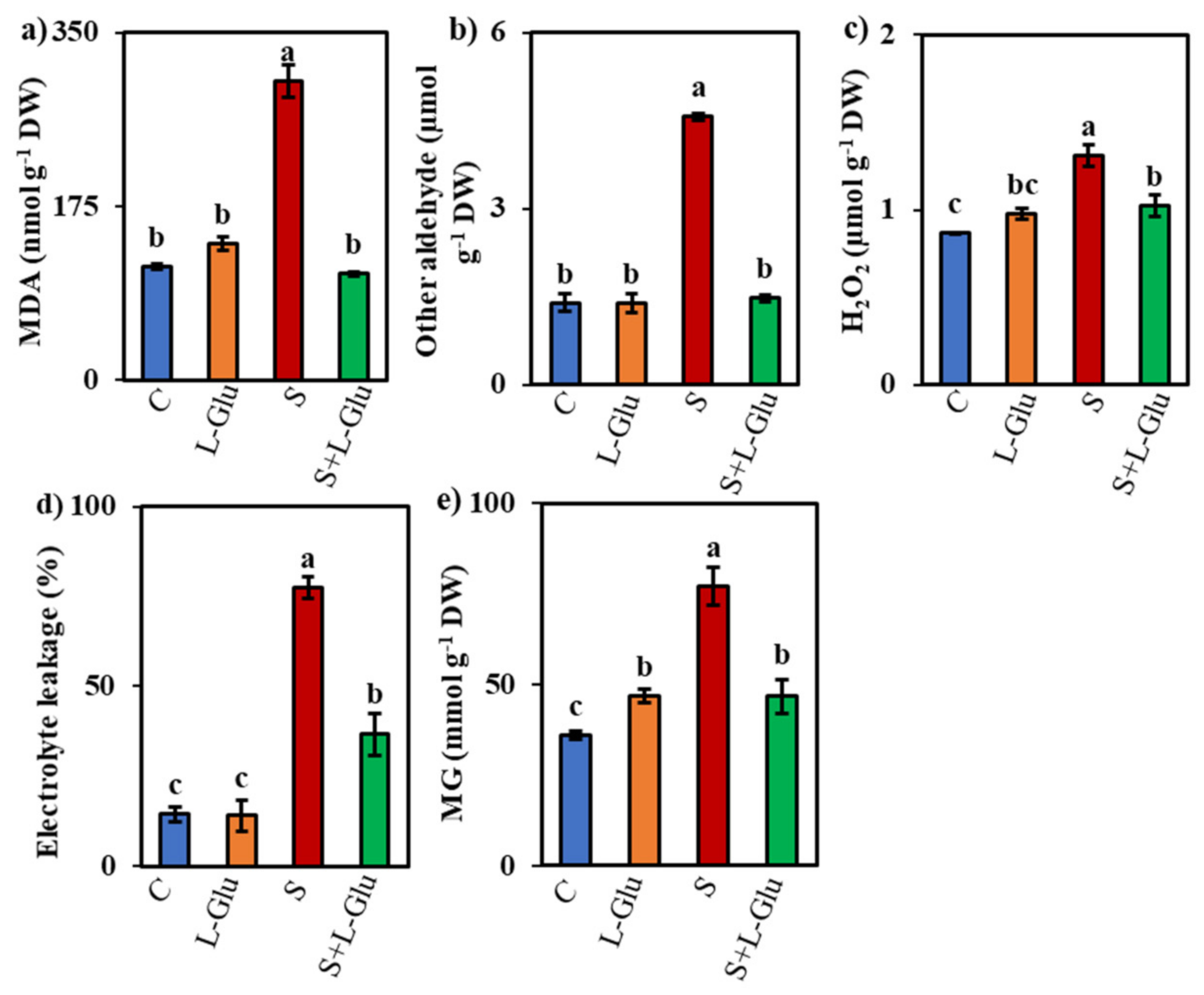 Biomolecules 11 00587 g003 Biomolecules 11 00587 g003