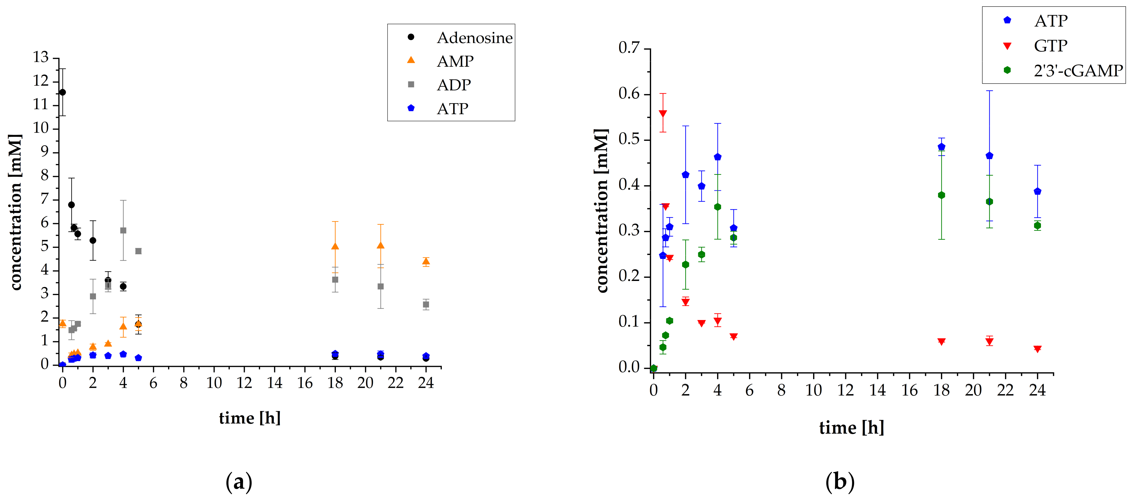 Biomolecules 11 00590 g002 Biomolecules 11 00590 g002