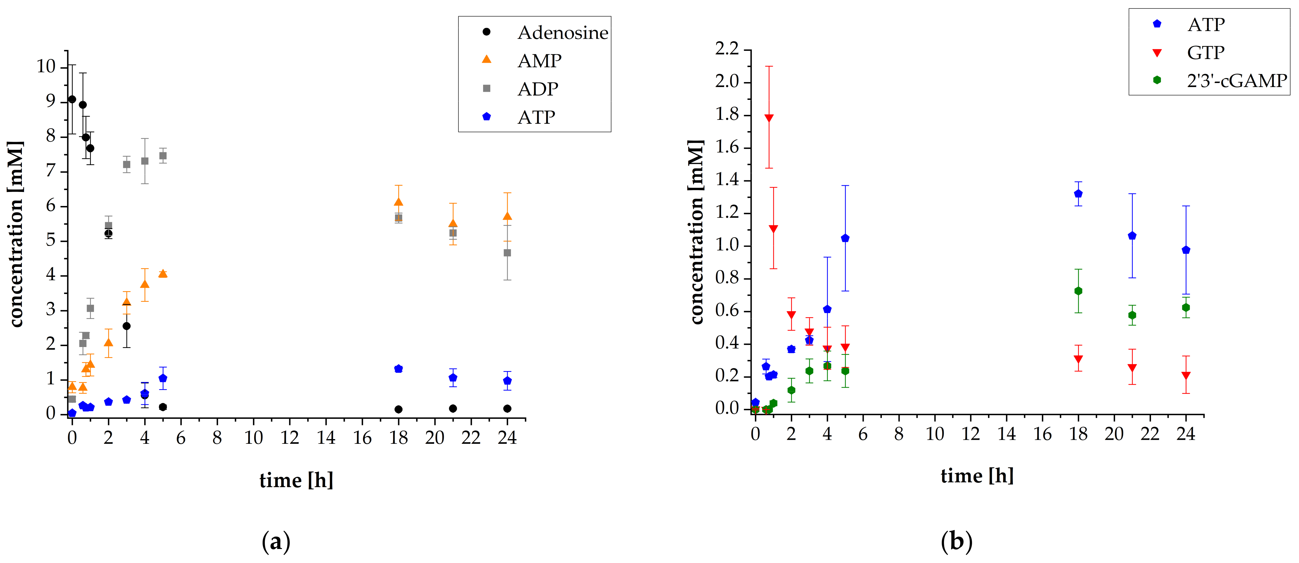 Biomolecules 11 00590 g004 Biomolecules 11 00590 g004