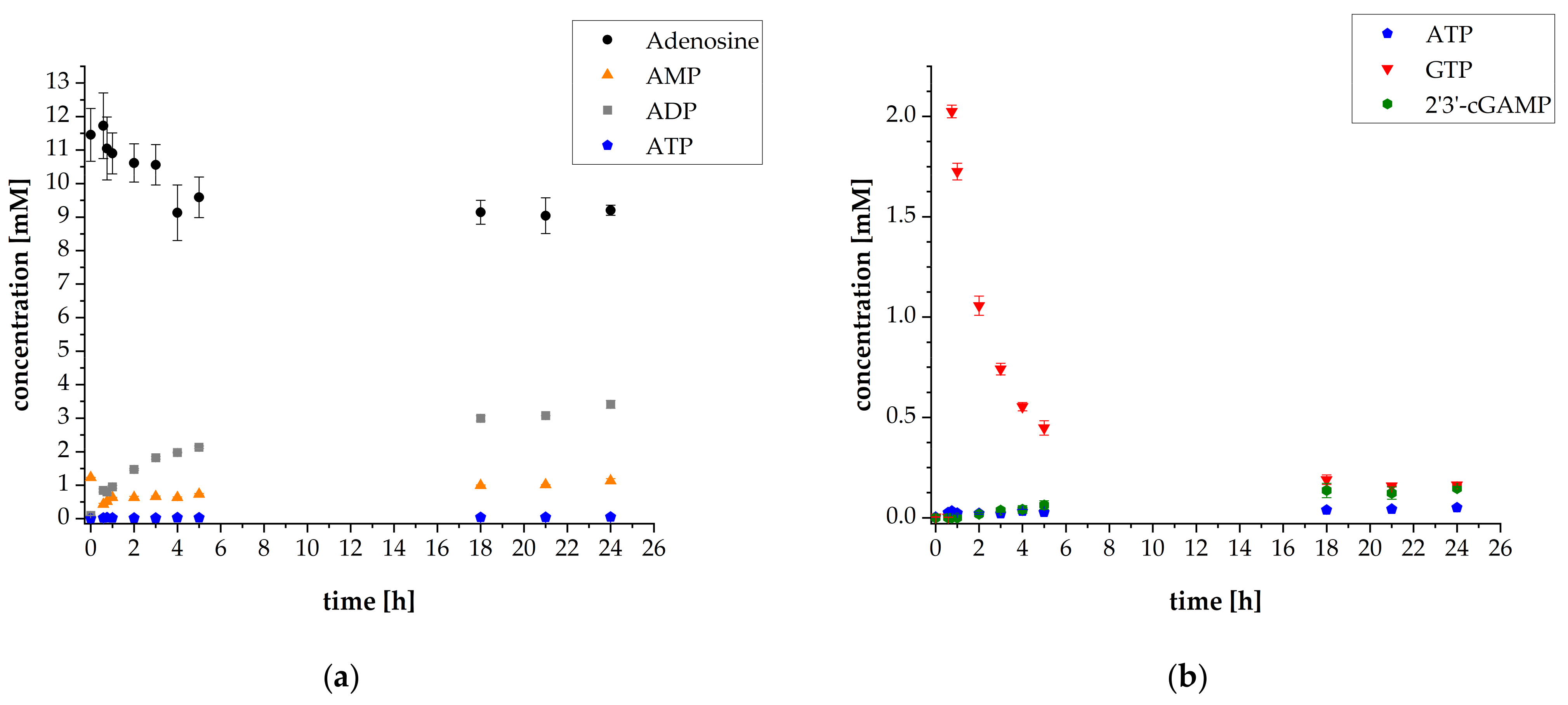 Biomolecules 11 00590 g005 Biomolecules 11 00590 g005