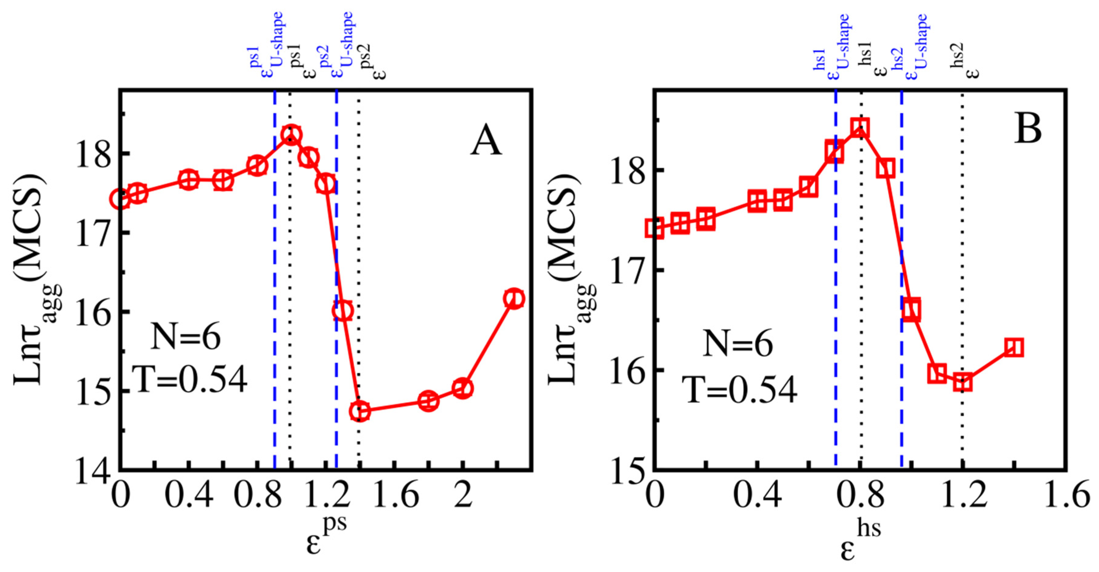 Biomolecules 11 00596 g004a Biomolecules 11 00596 g004a