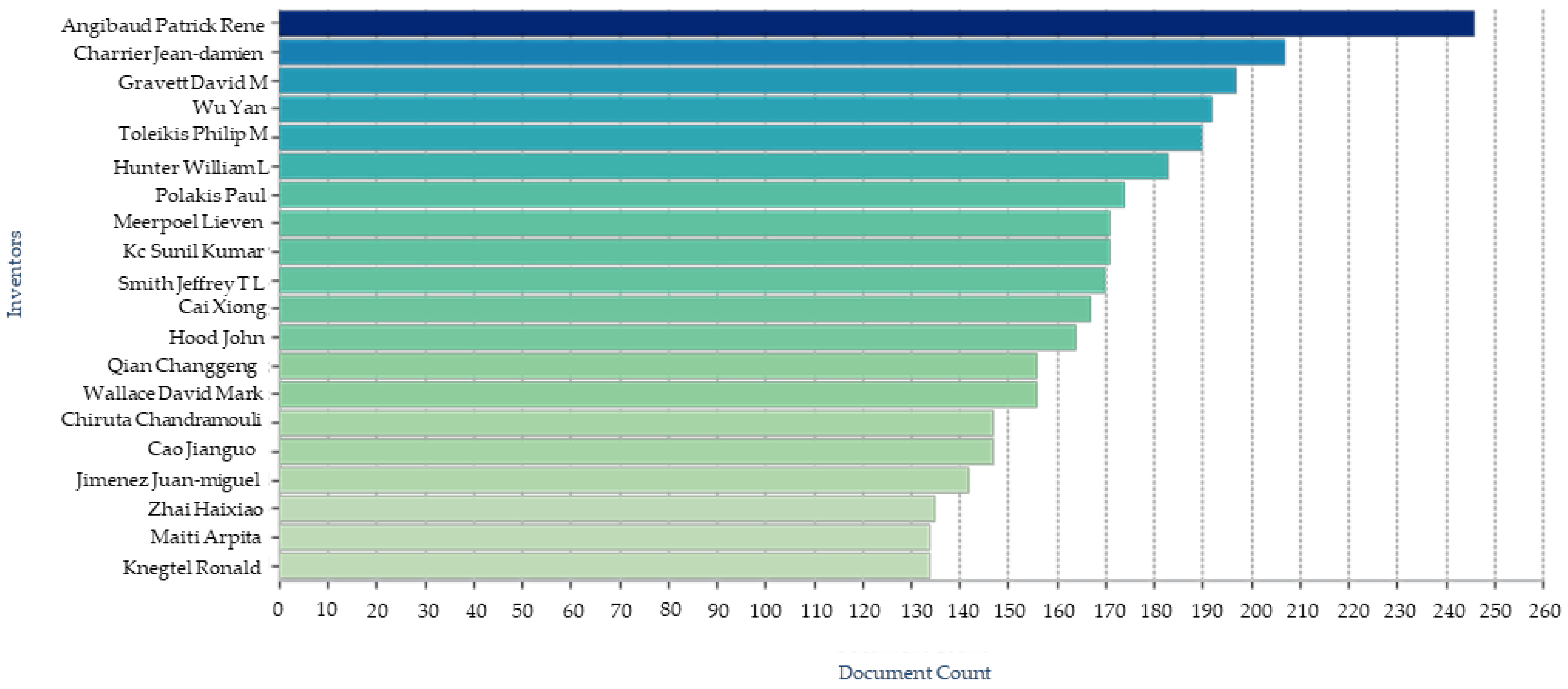 Biomolecules 11 00603 g011