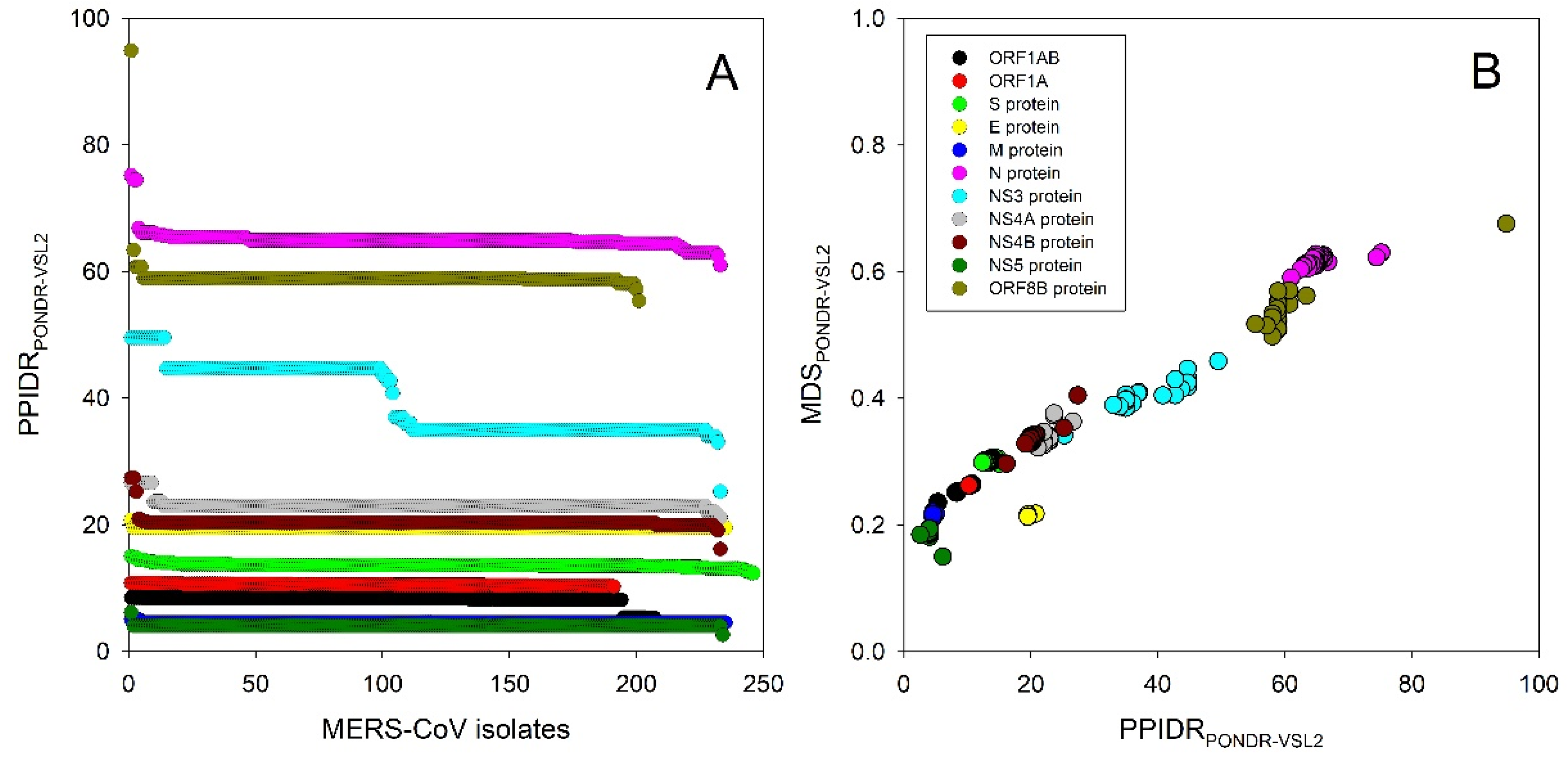 Biomolecules 11 00608 g002 Biomolecules 11 00608 g002