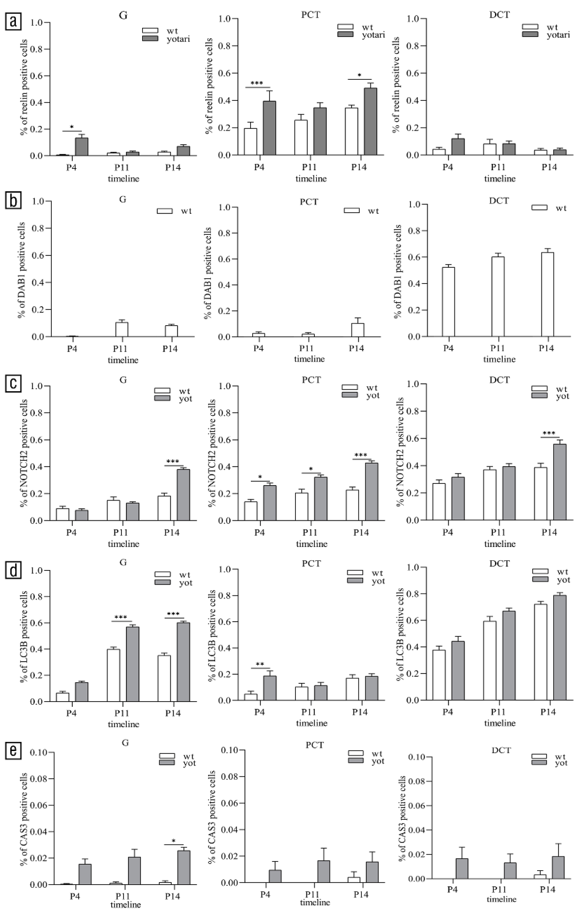 Biomolecules 11 00609 g003