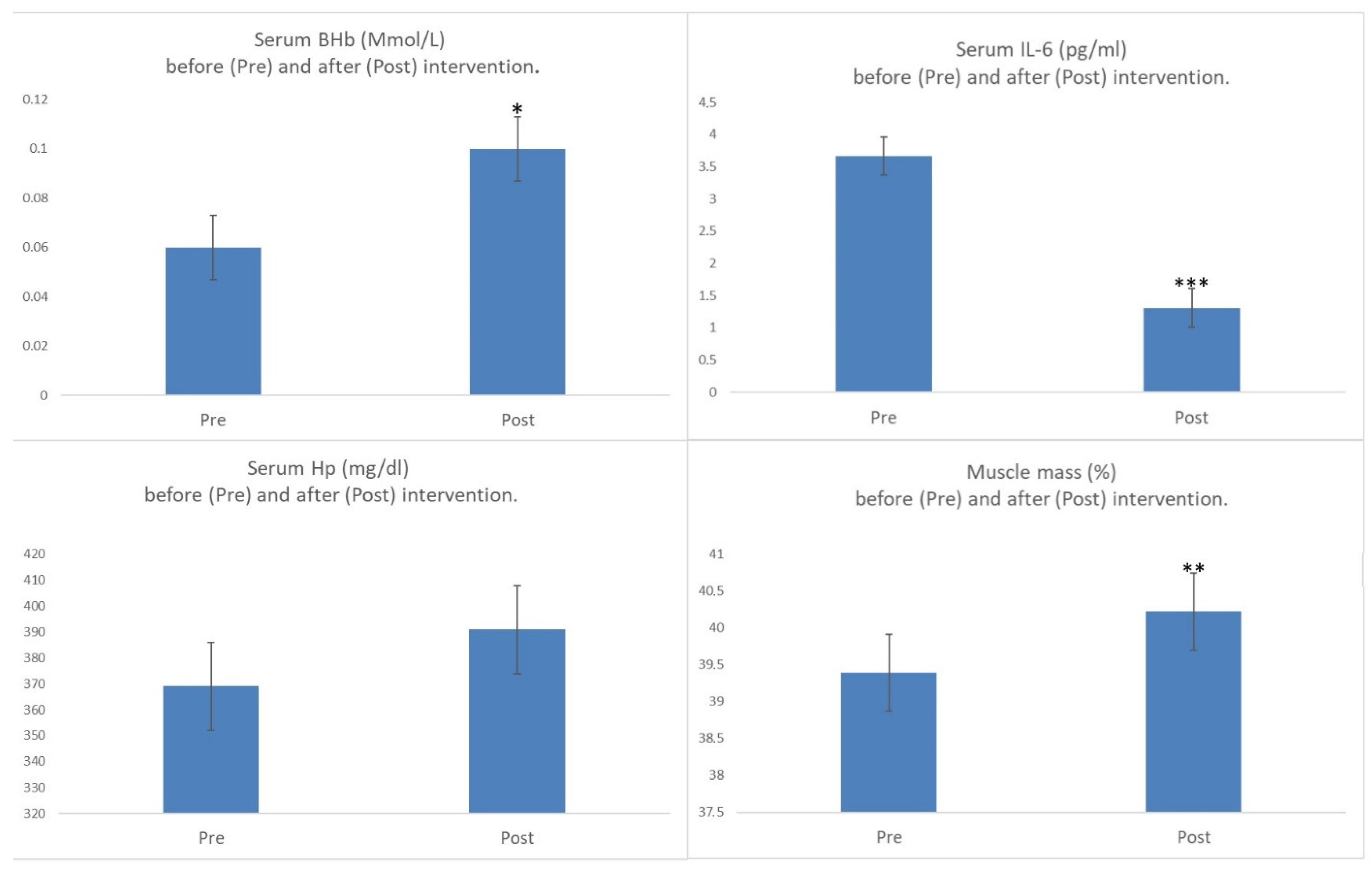 Biomolecules 11 00617 g002 Biomolecules 11 00617 g002