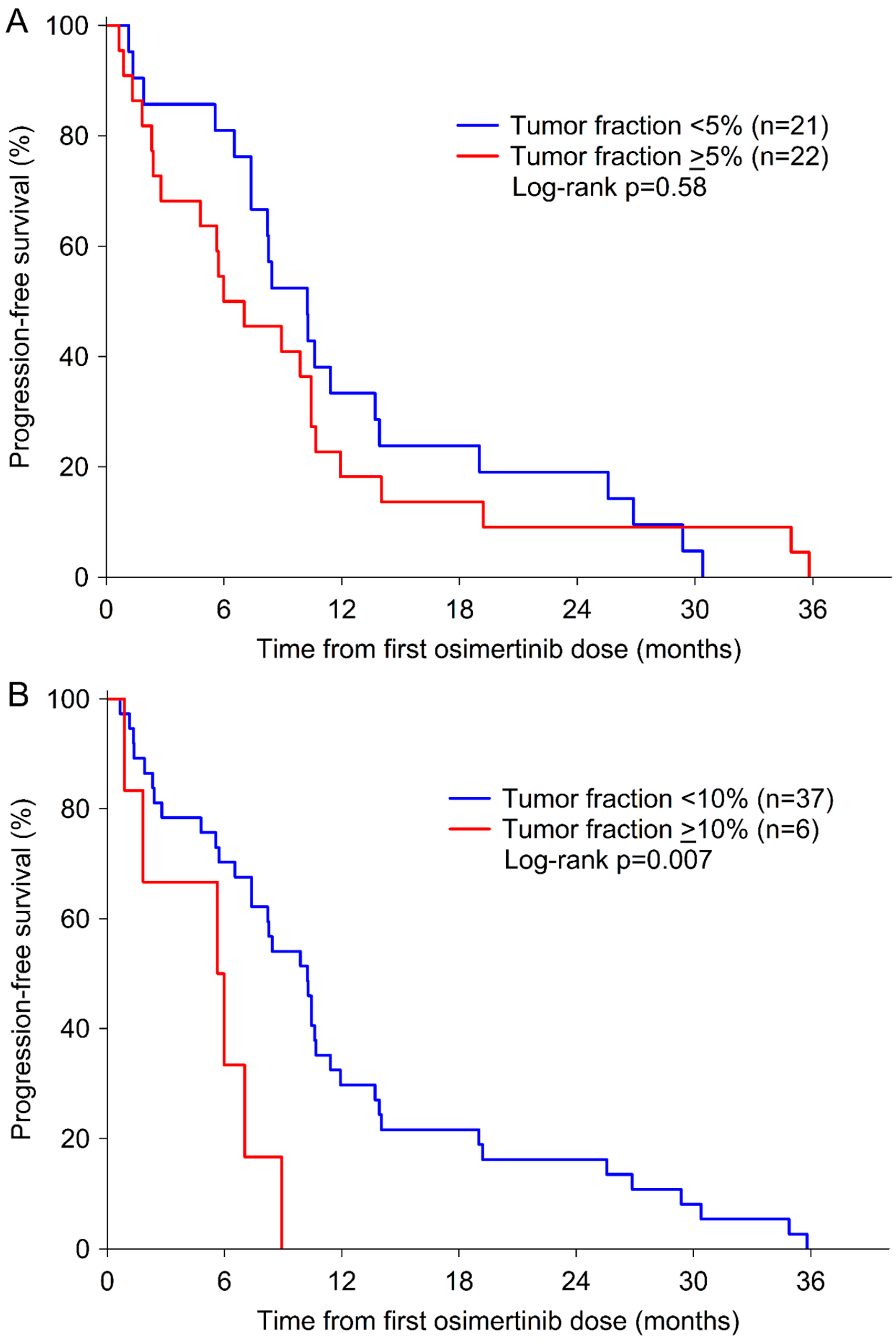 Biomolecules 11 00618 g002a
