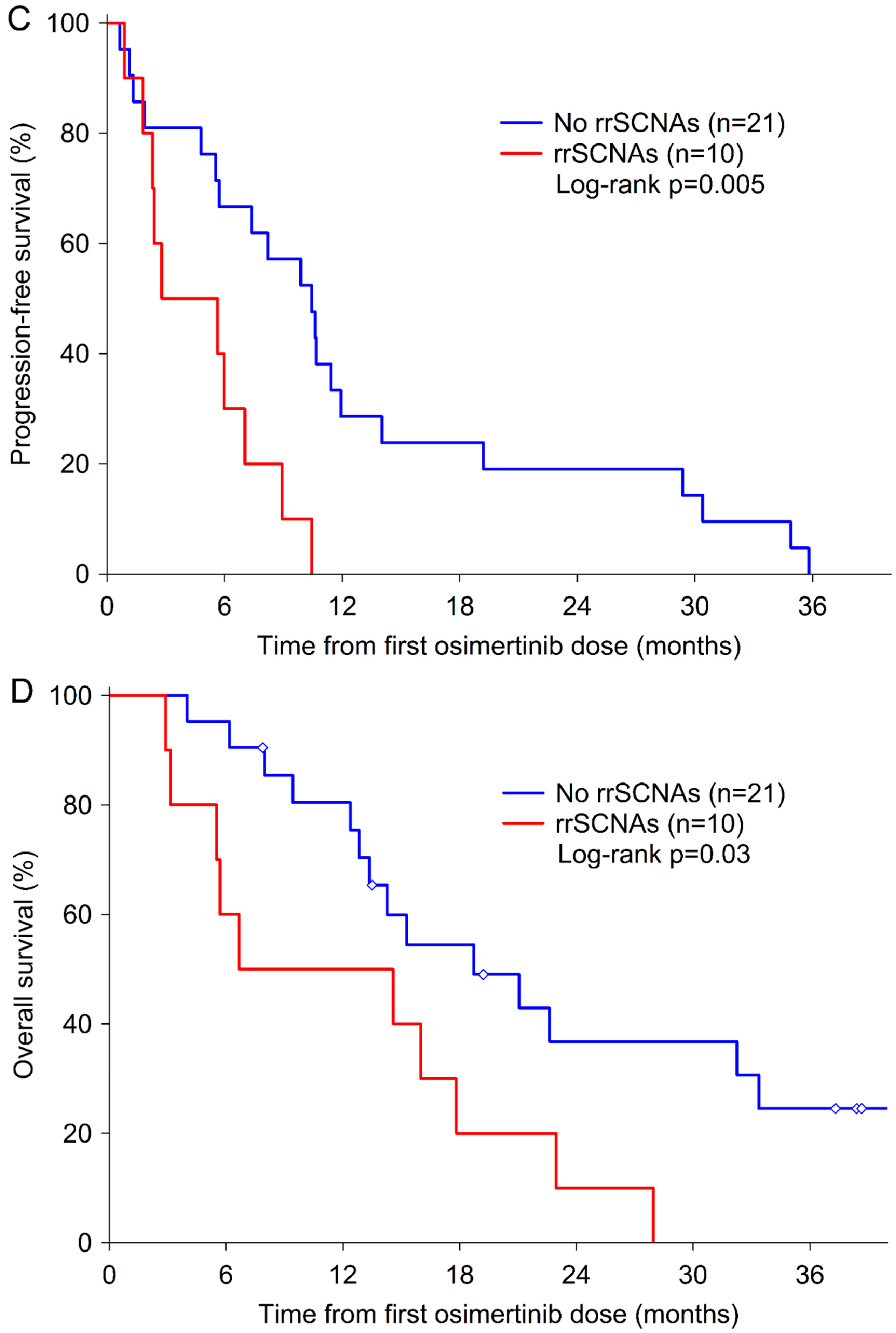 Biomolecules 11 00618 g002b
