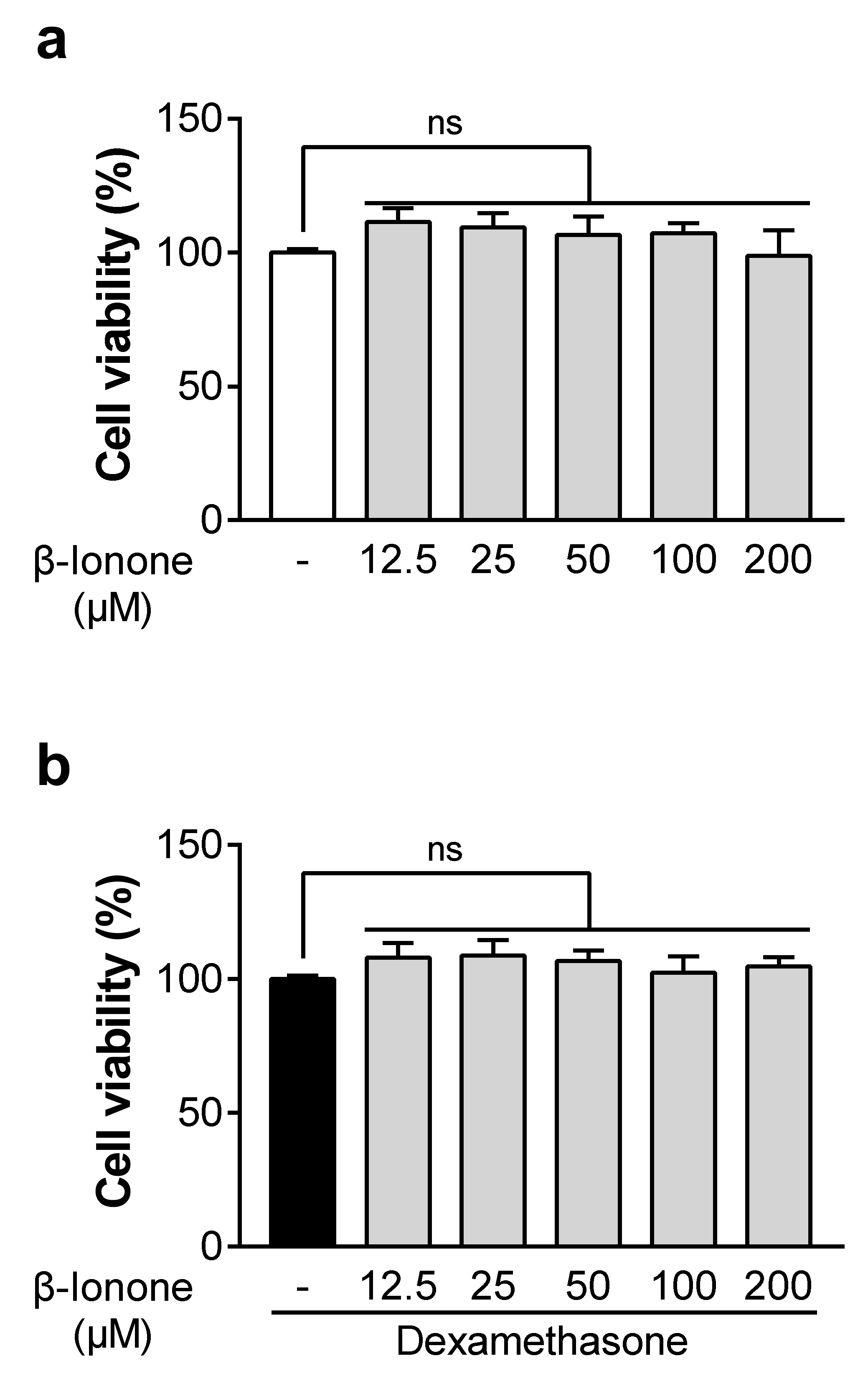 Biomolecules 11 00619 g001 Biomolecules 11 00619 g001