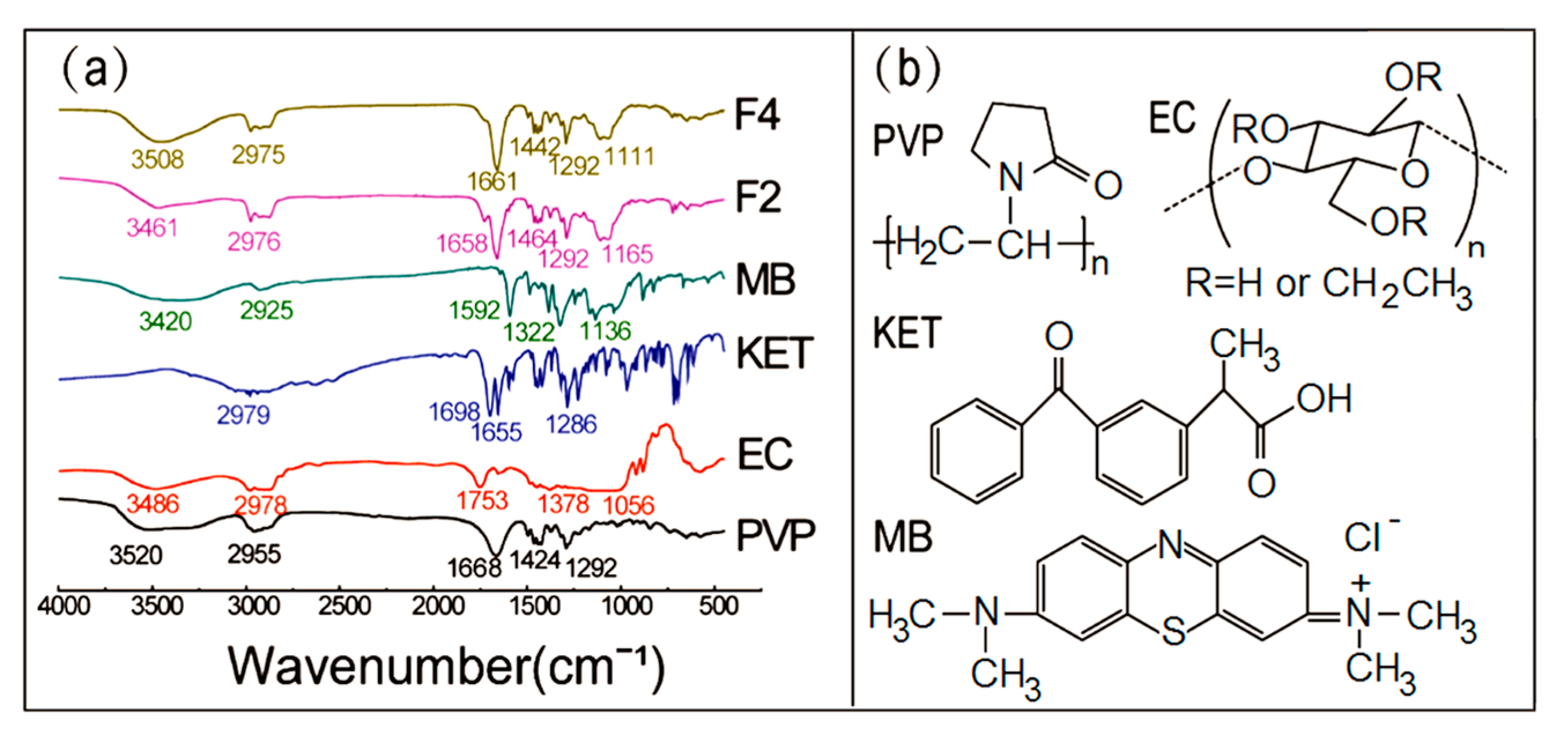 Biomolecules 11 00635 g005 Biomolecules 11 00635 g005