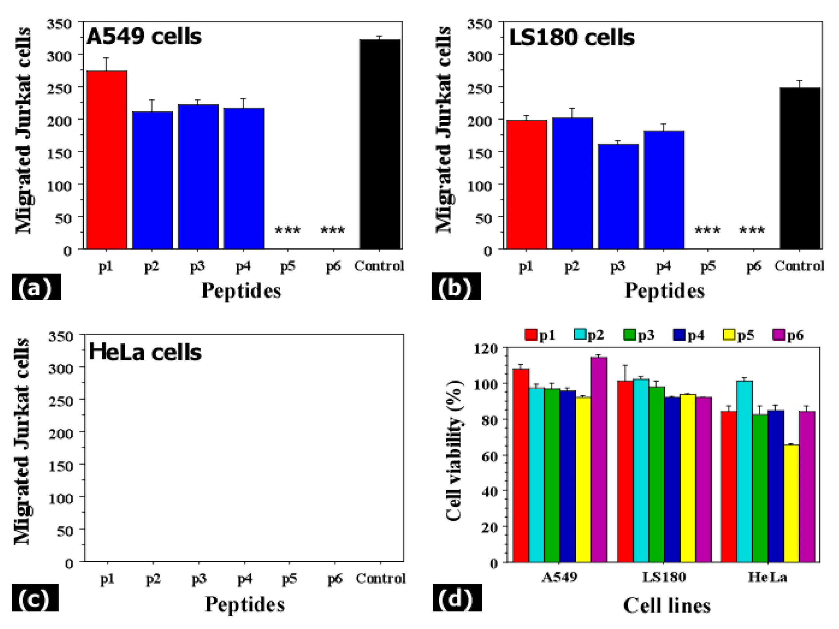 Biomolecules 11 00636 g009