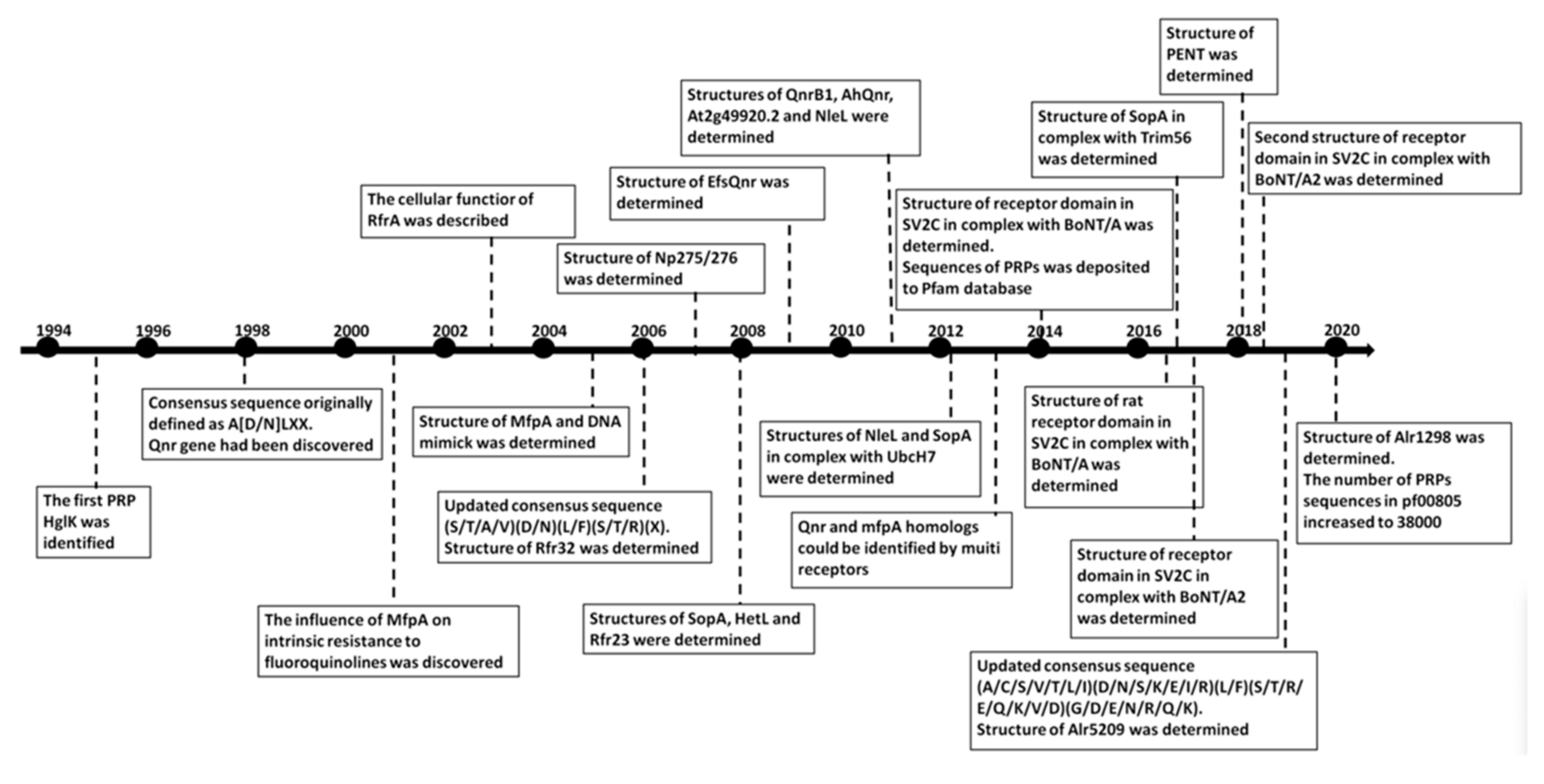 Biomolecules 11 00638 g001