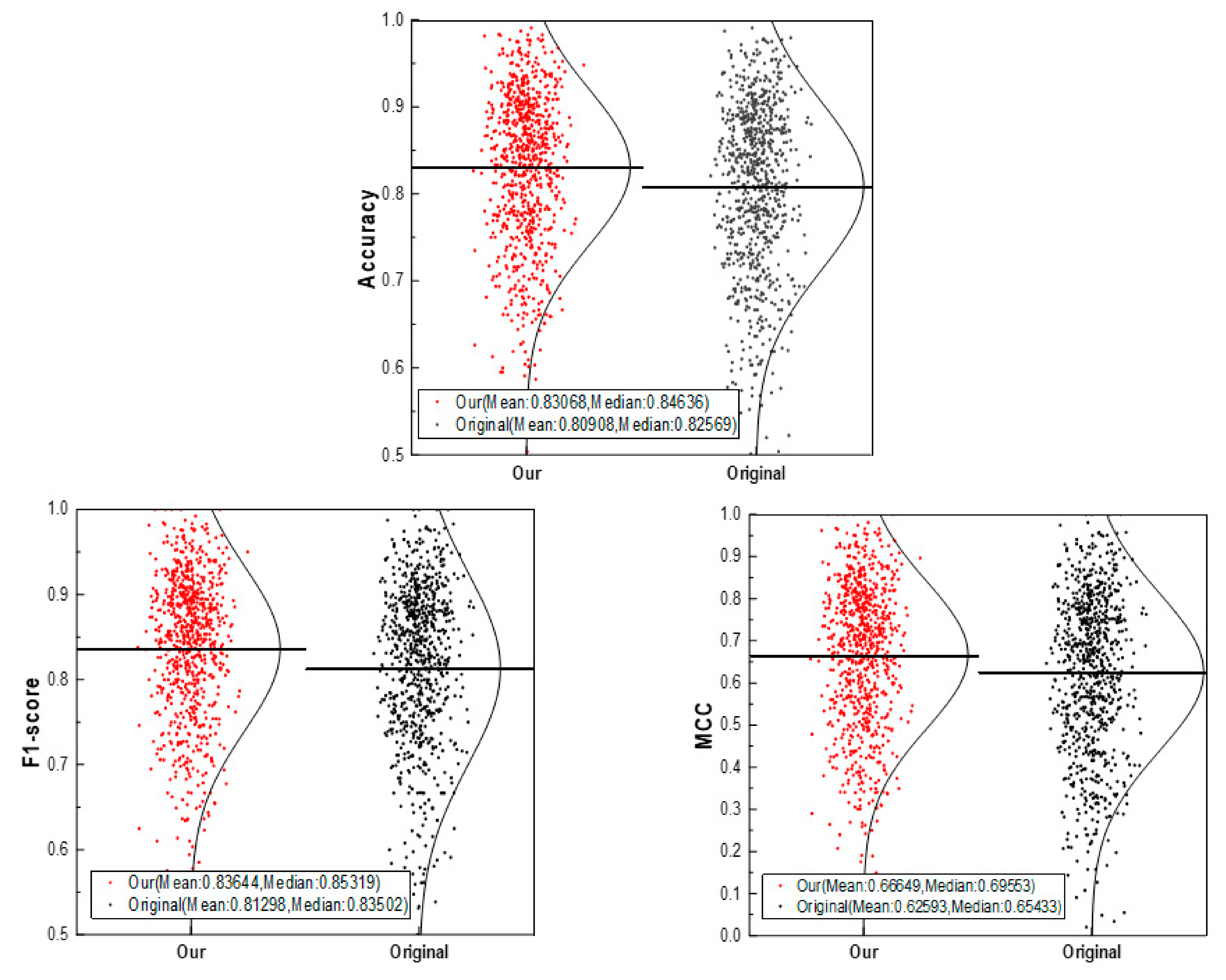 Biomolecules 11 00643 g004