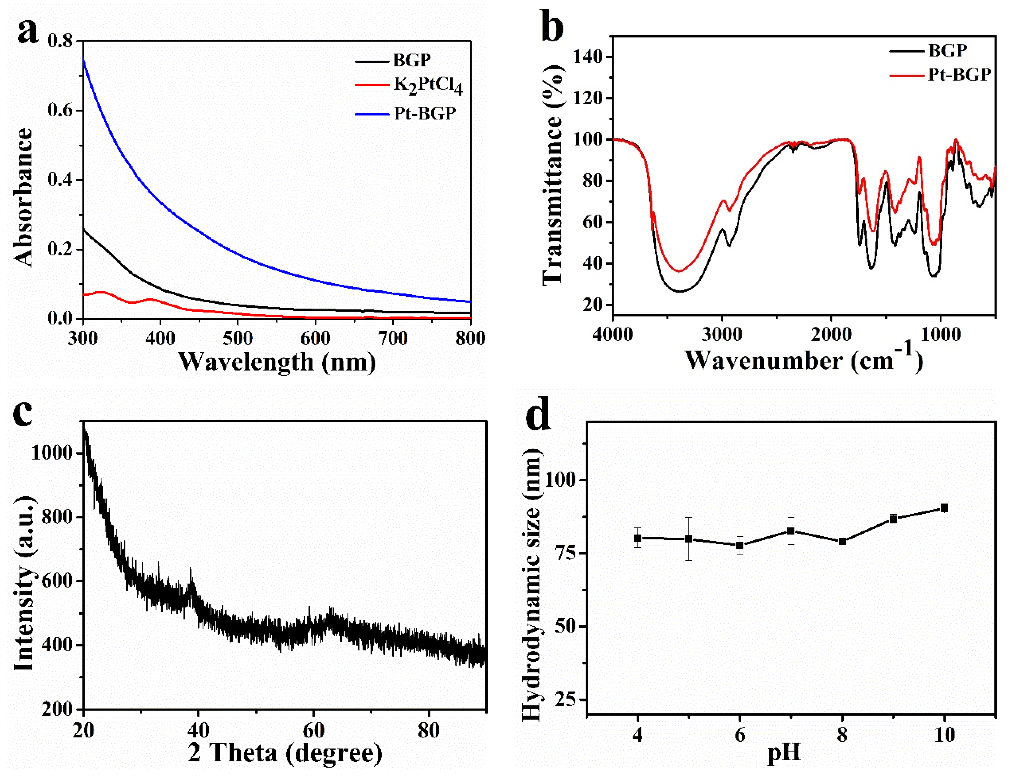 Biomolecules 11 00647 g003 Biomolecules 11 00647 g003