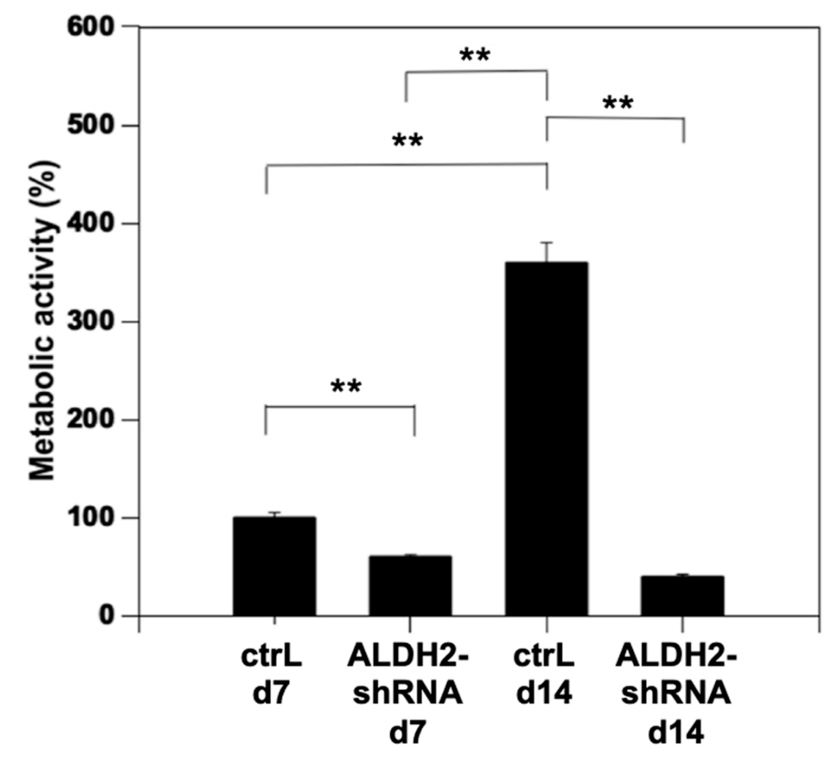 Biomolecules 11 00651 g002 Biomolecules 11 00651 g002