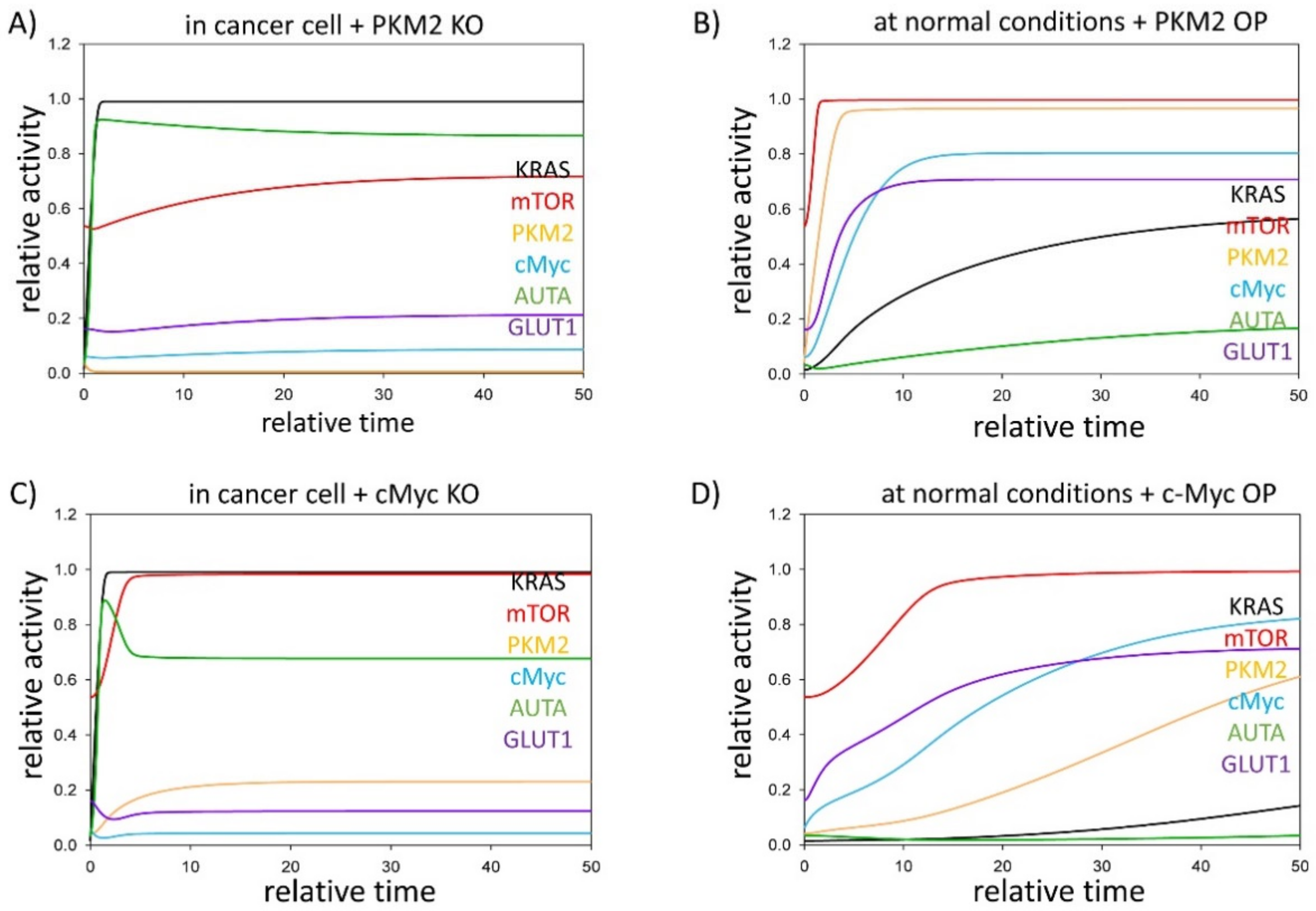 Biomolecules 11 00652 g002 Biomolecules 11 00652 g002