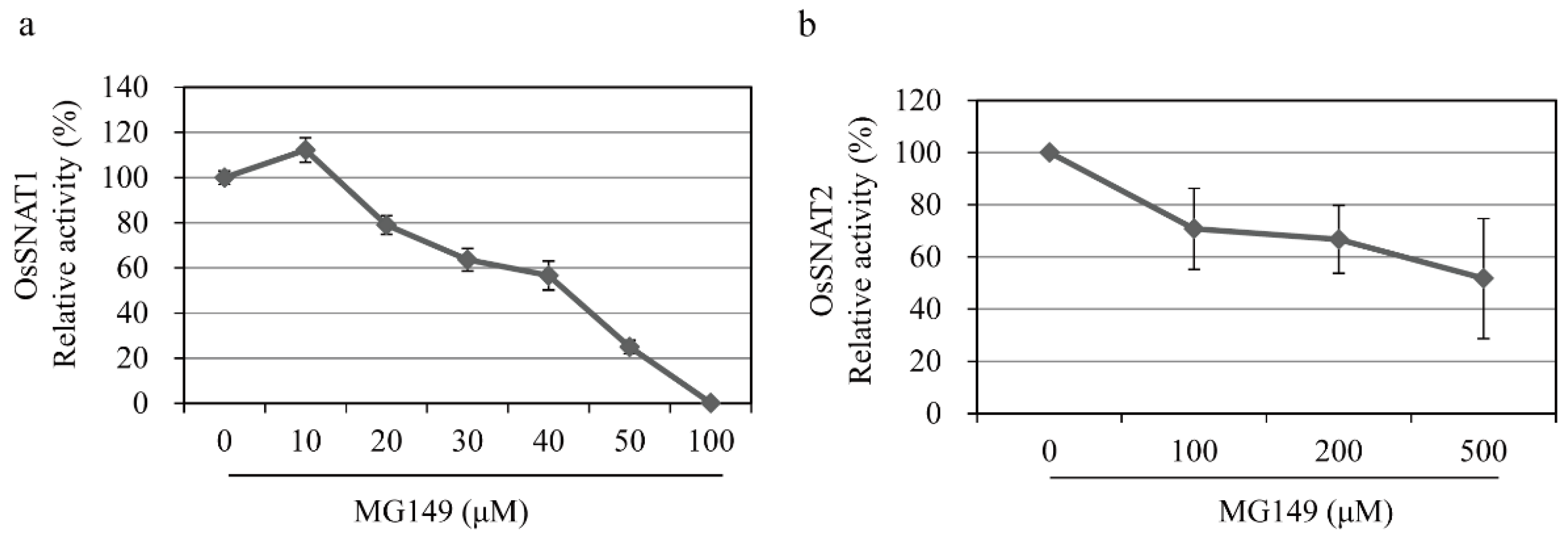 Biomolecules 11 00658 g002