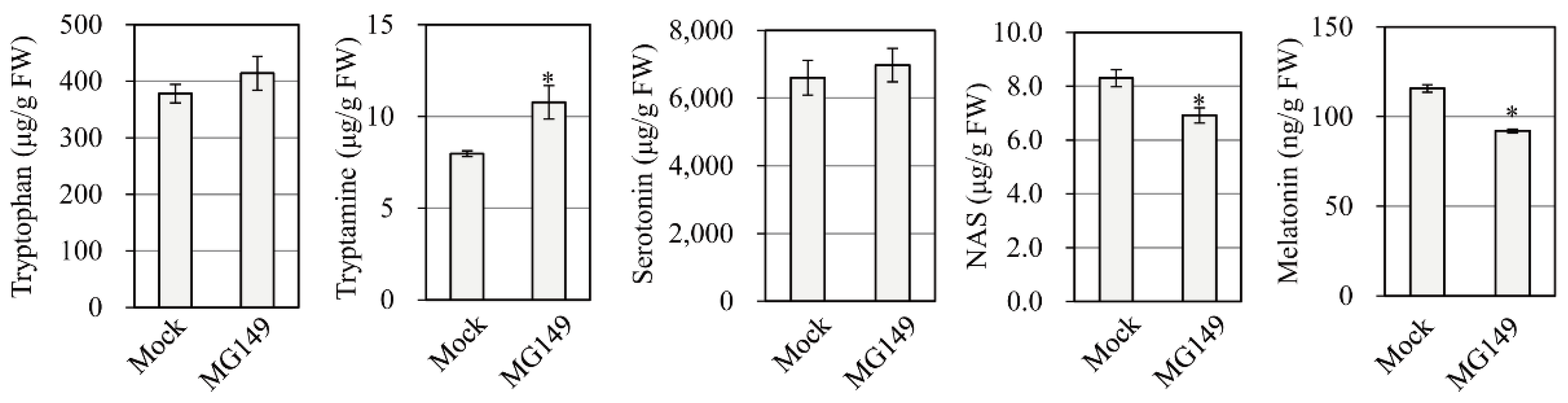 Biomolecules 11 00658 g004