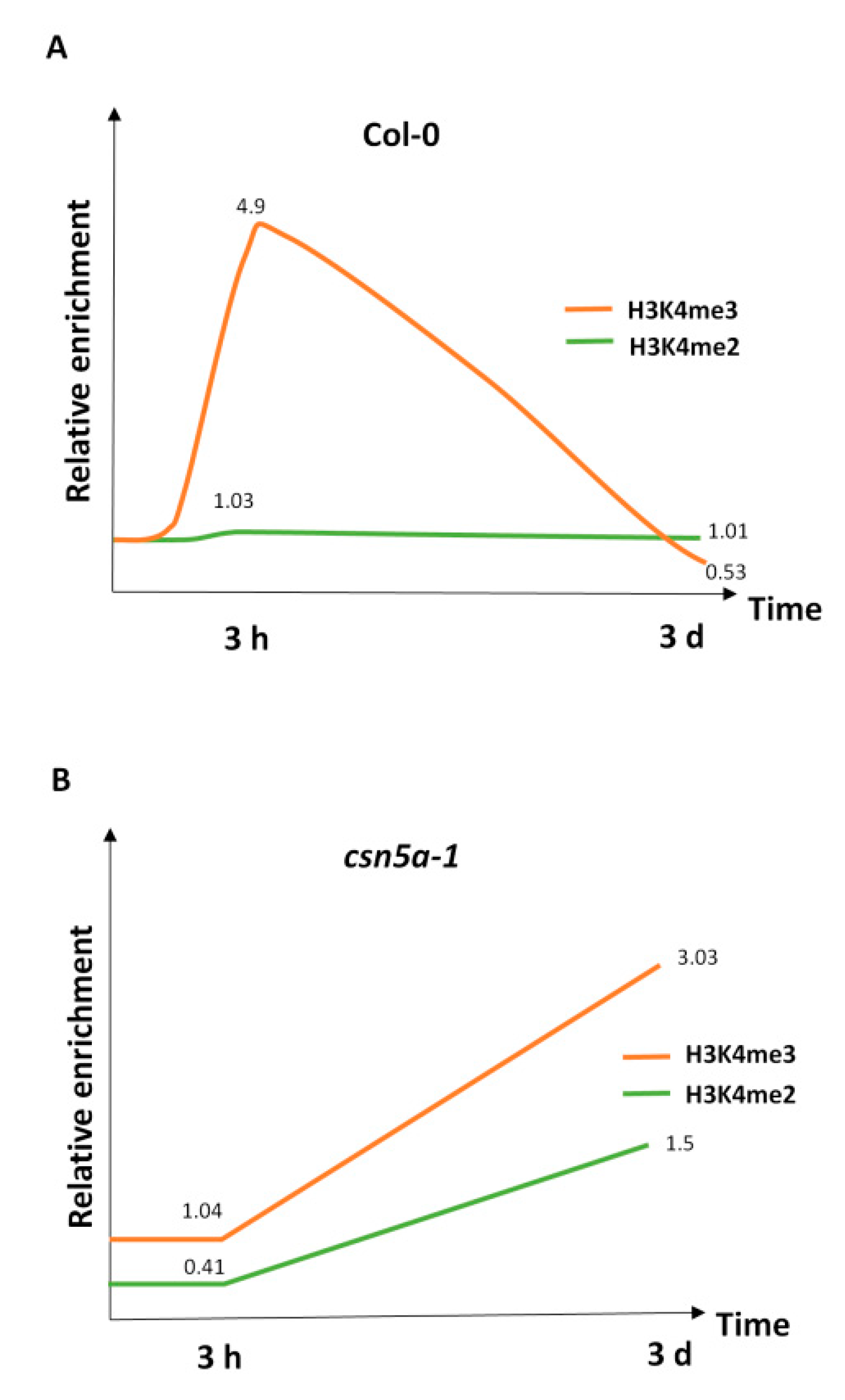 Biomolecules 11 00668 g005