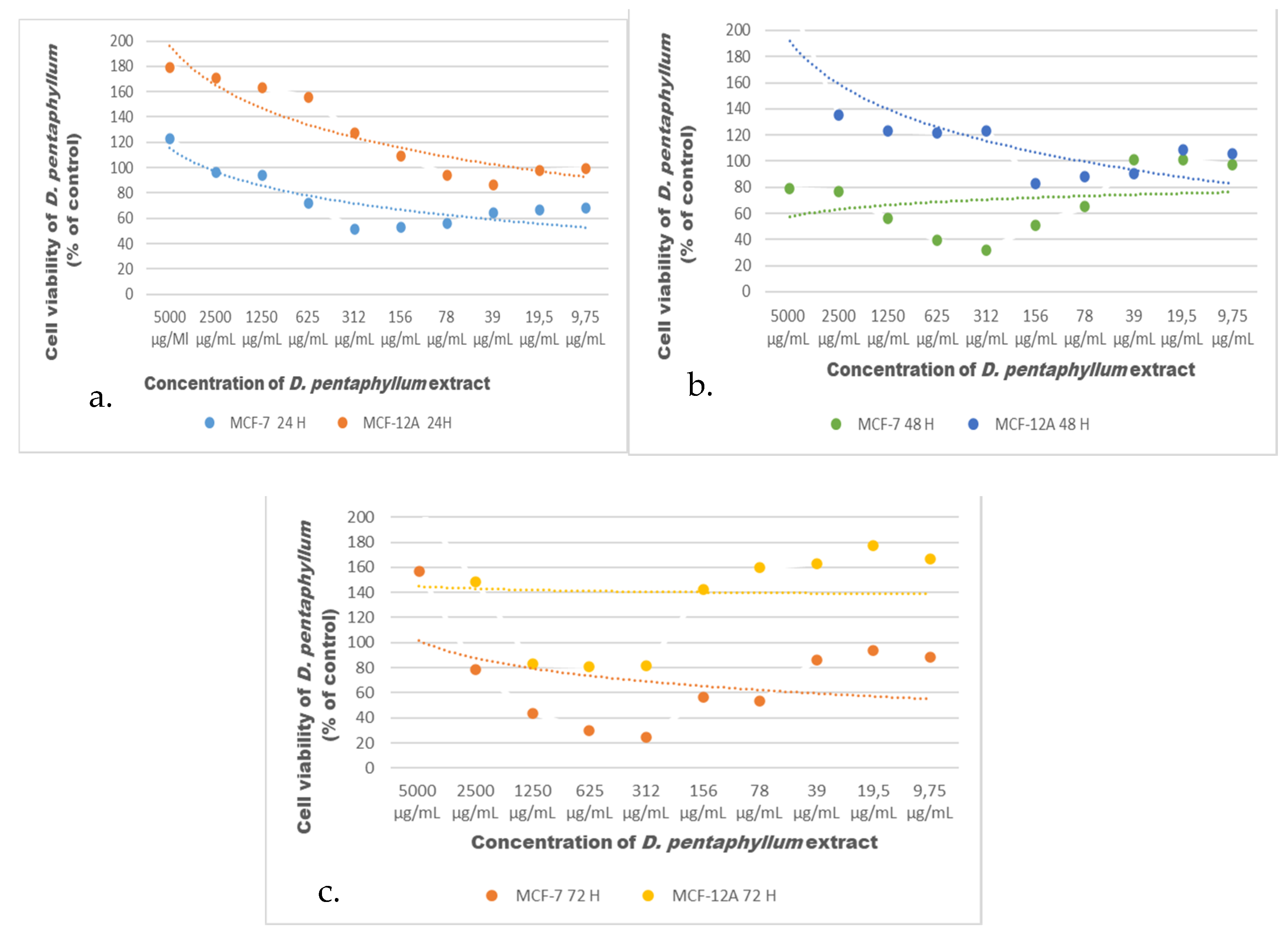Biomolecules 11 00671 g002 Biomolecules 11 00671 g002