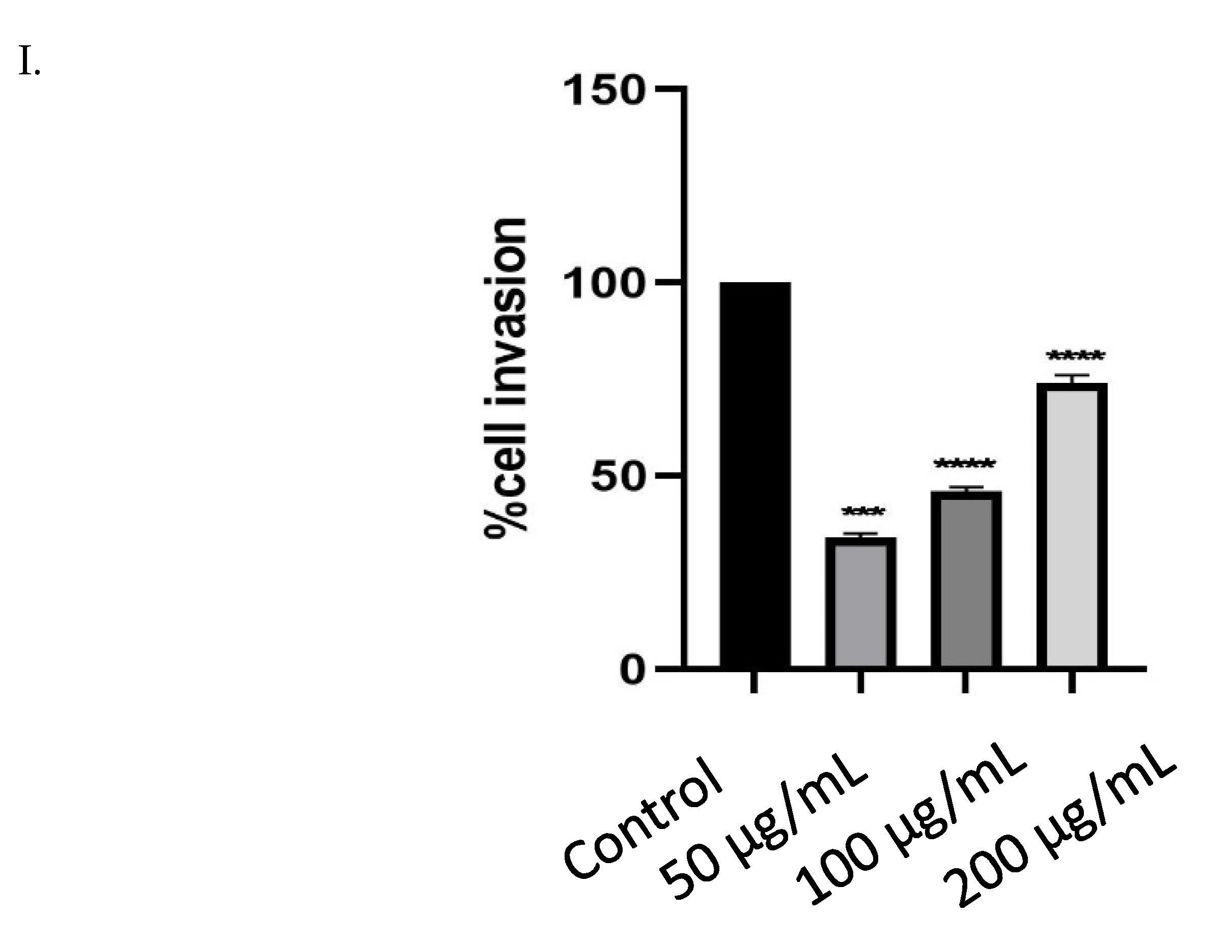 Biomolecules 11 00671 g004b Biomolecules 11 00671 g004b