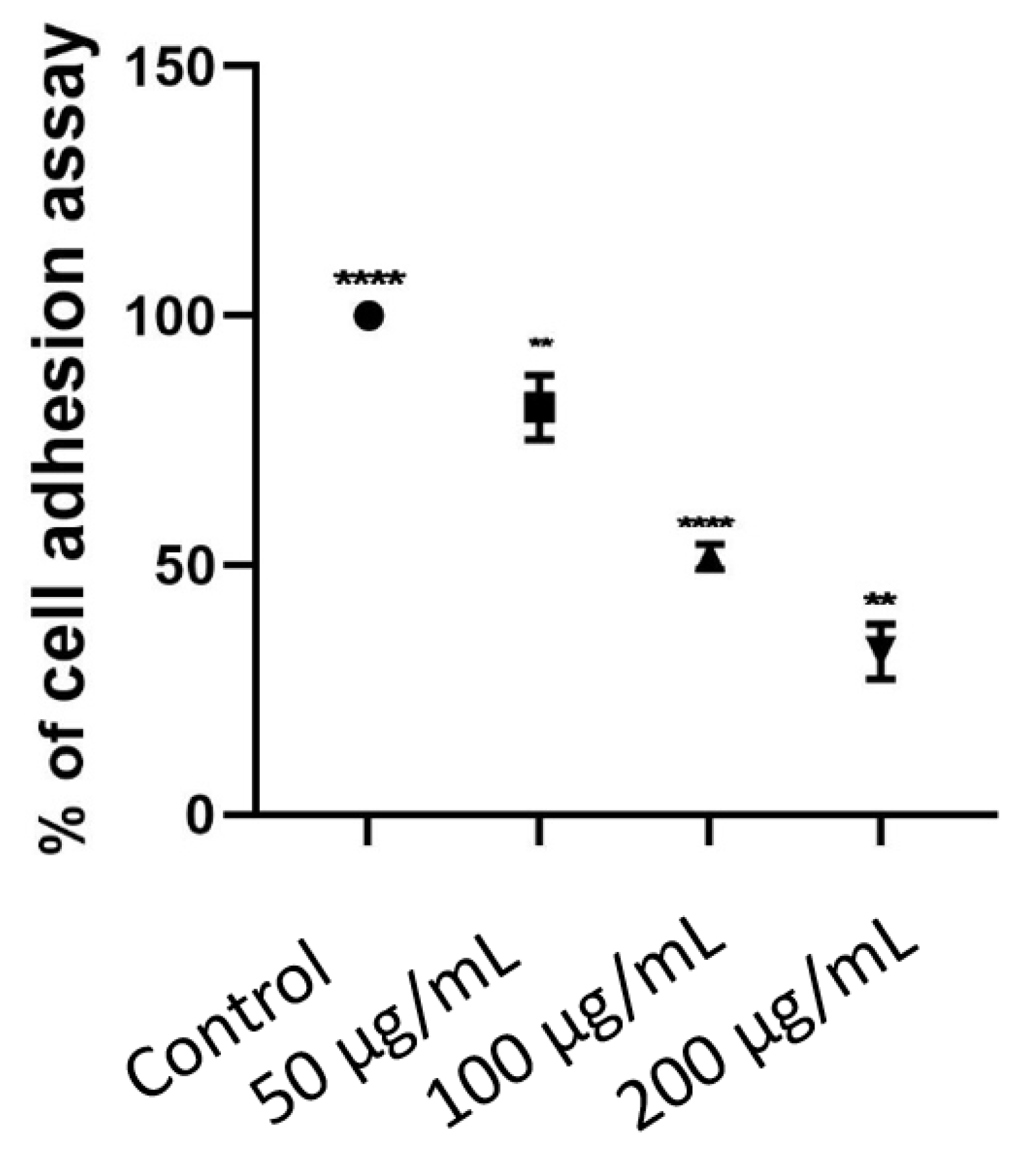 Biomolecules 11 00671 g006 Biomolecules 11 00671 g006