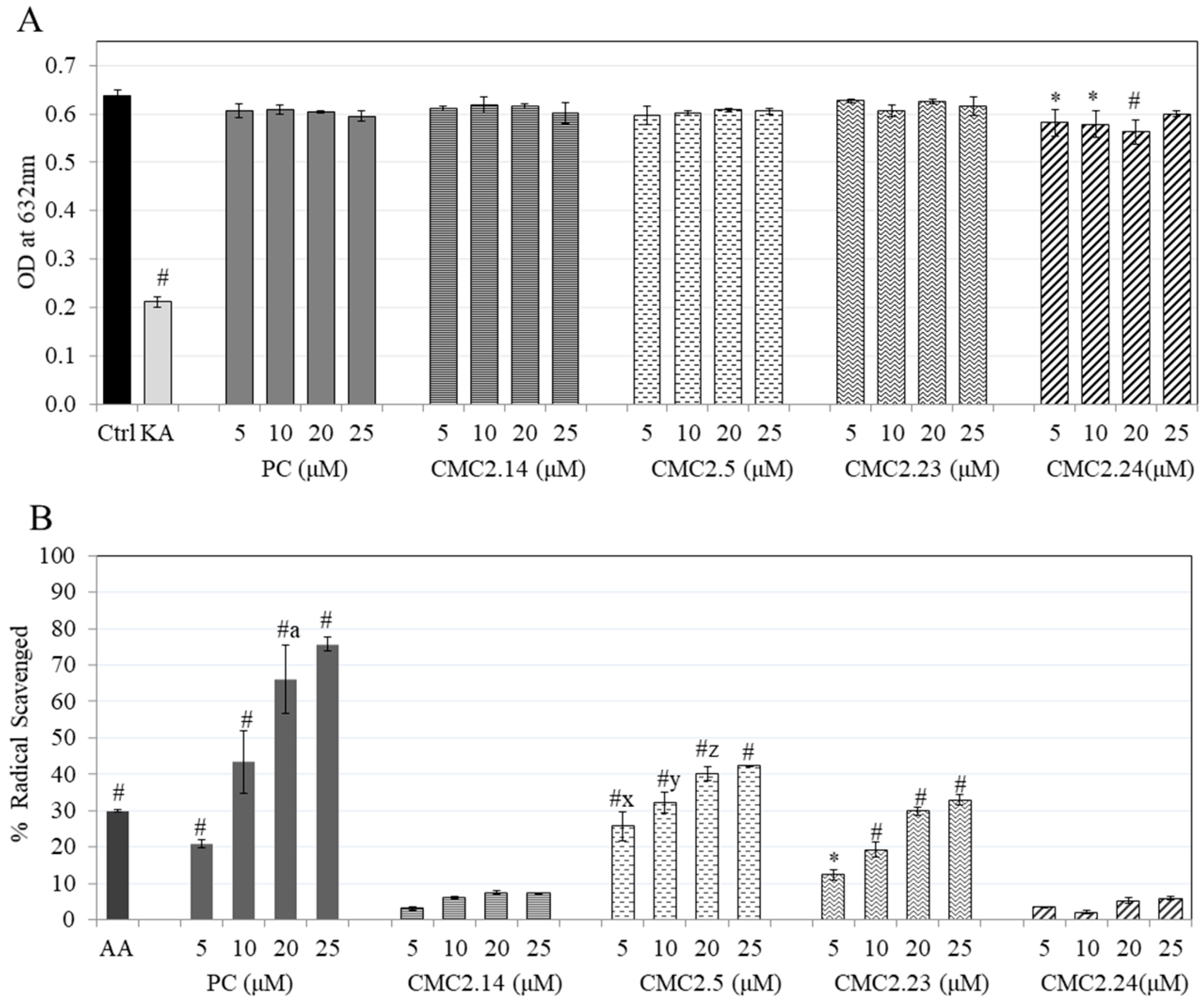 Biomolecules 11 00674 g004