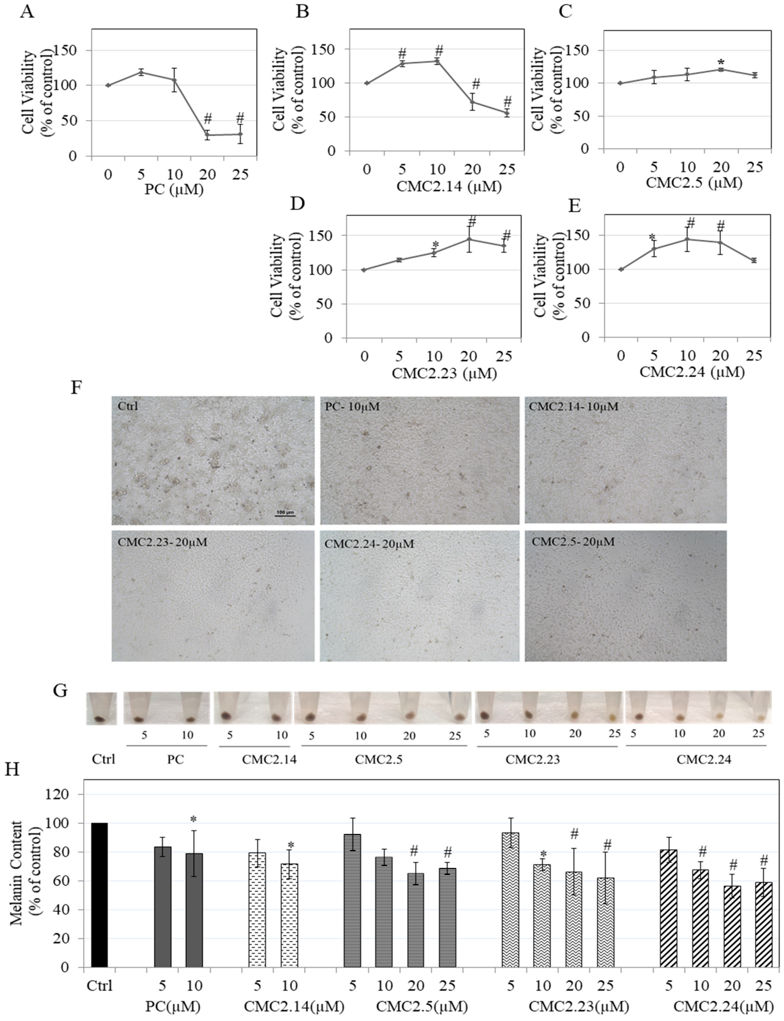 Biomolecules 11 00674 g005