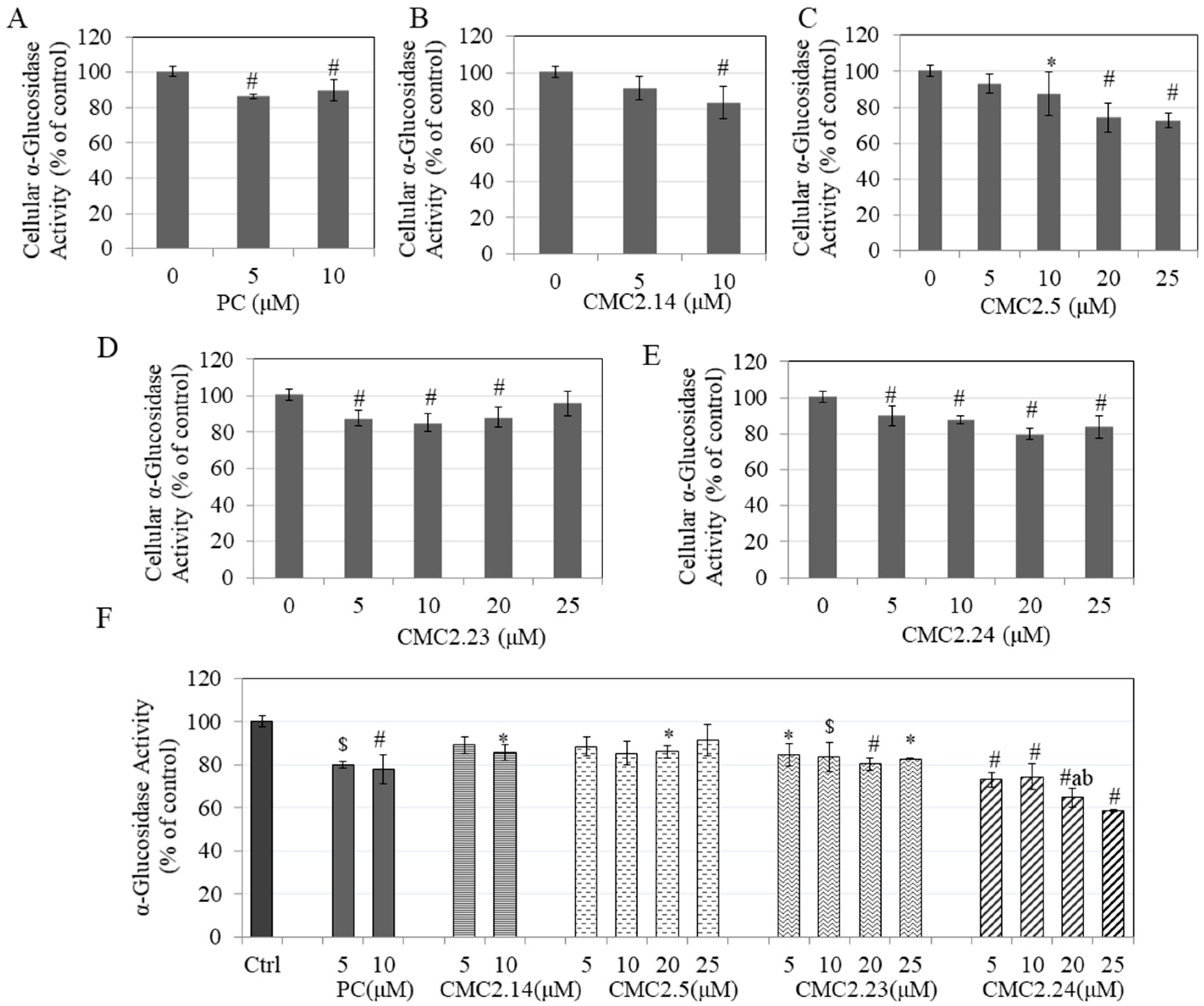 Biomolecules 11 00674 g008
