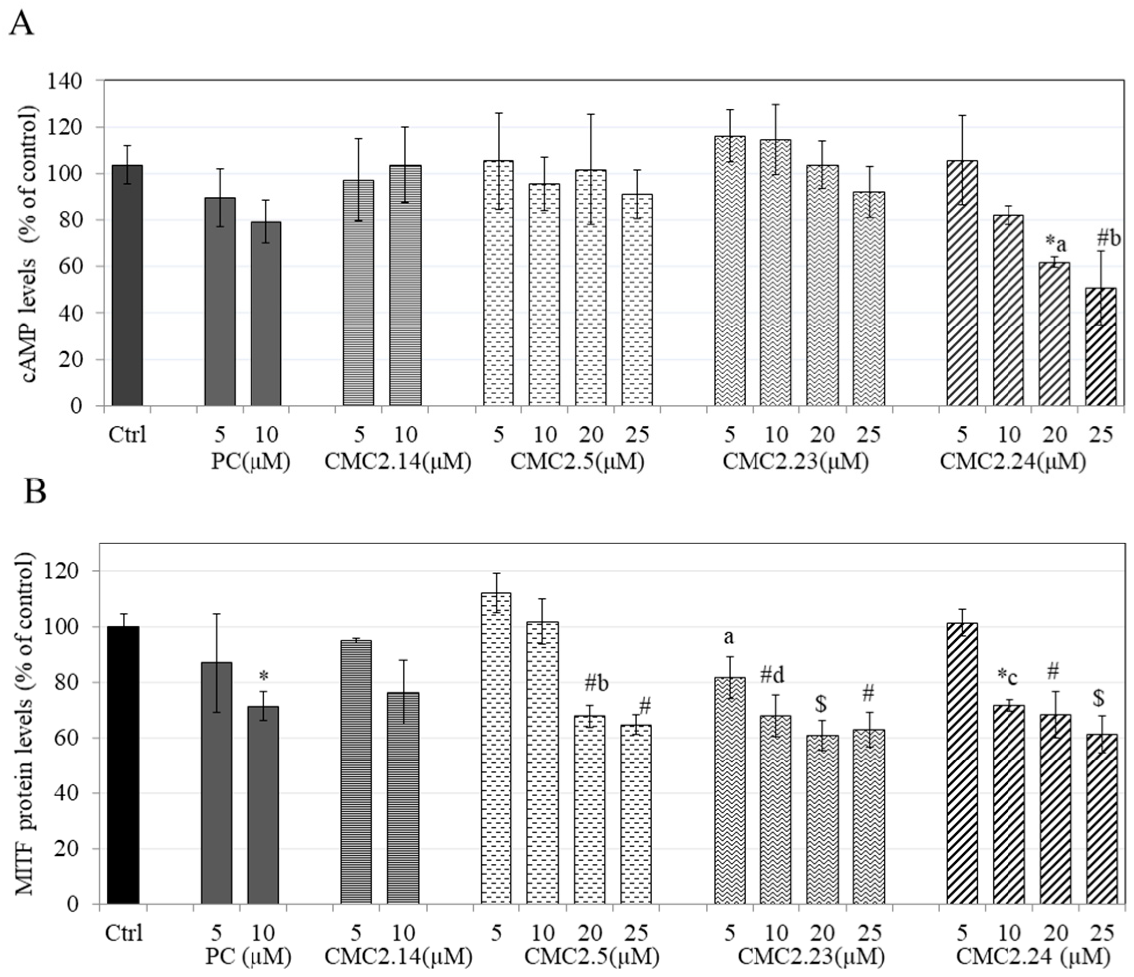 Biomolecules 11 00674 g009