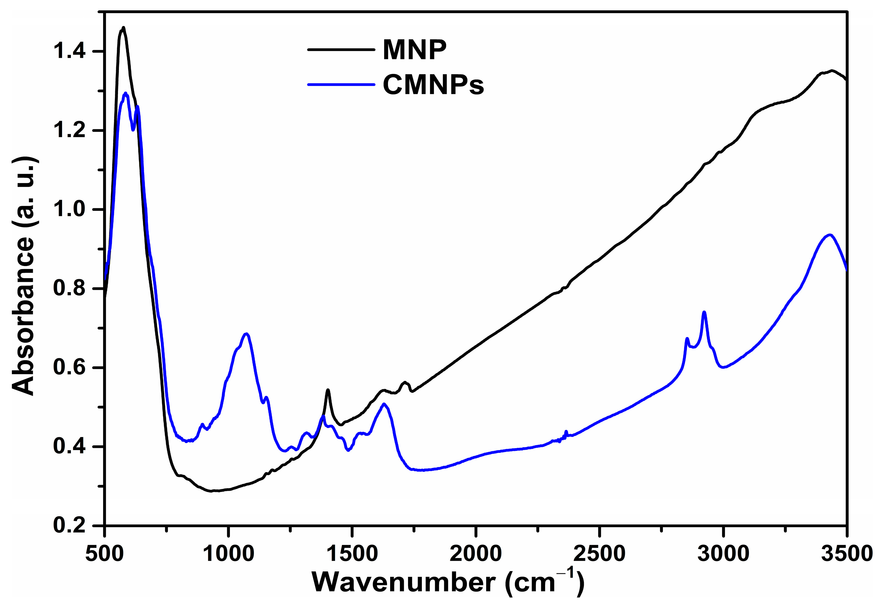 Biomolecules 11 00676 g001