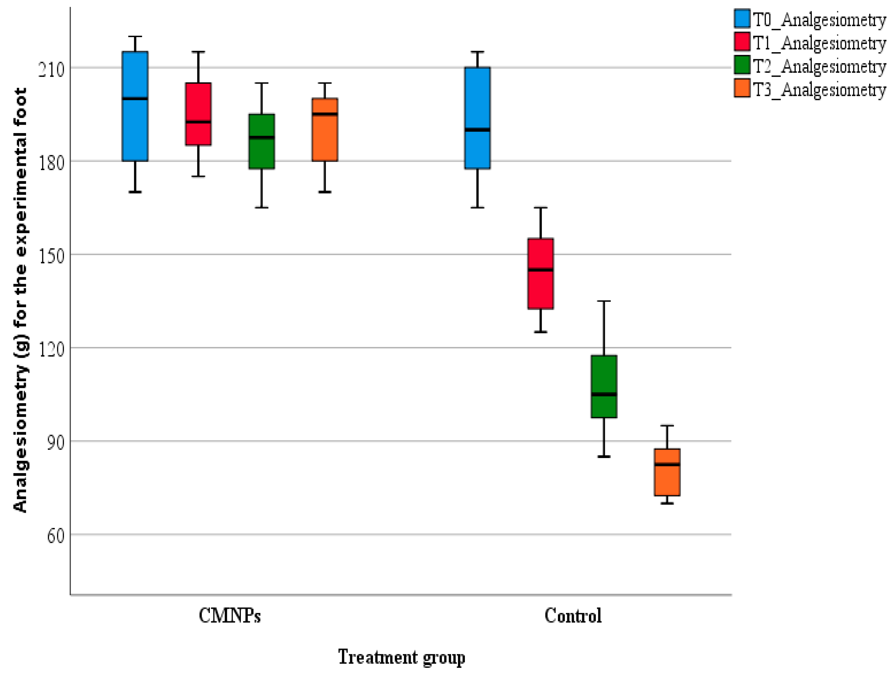 Biomolecules 11 00676 g007