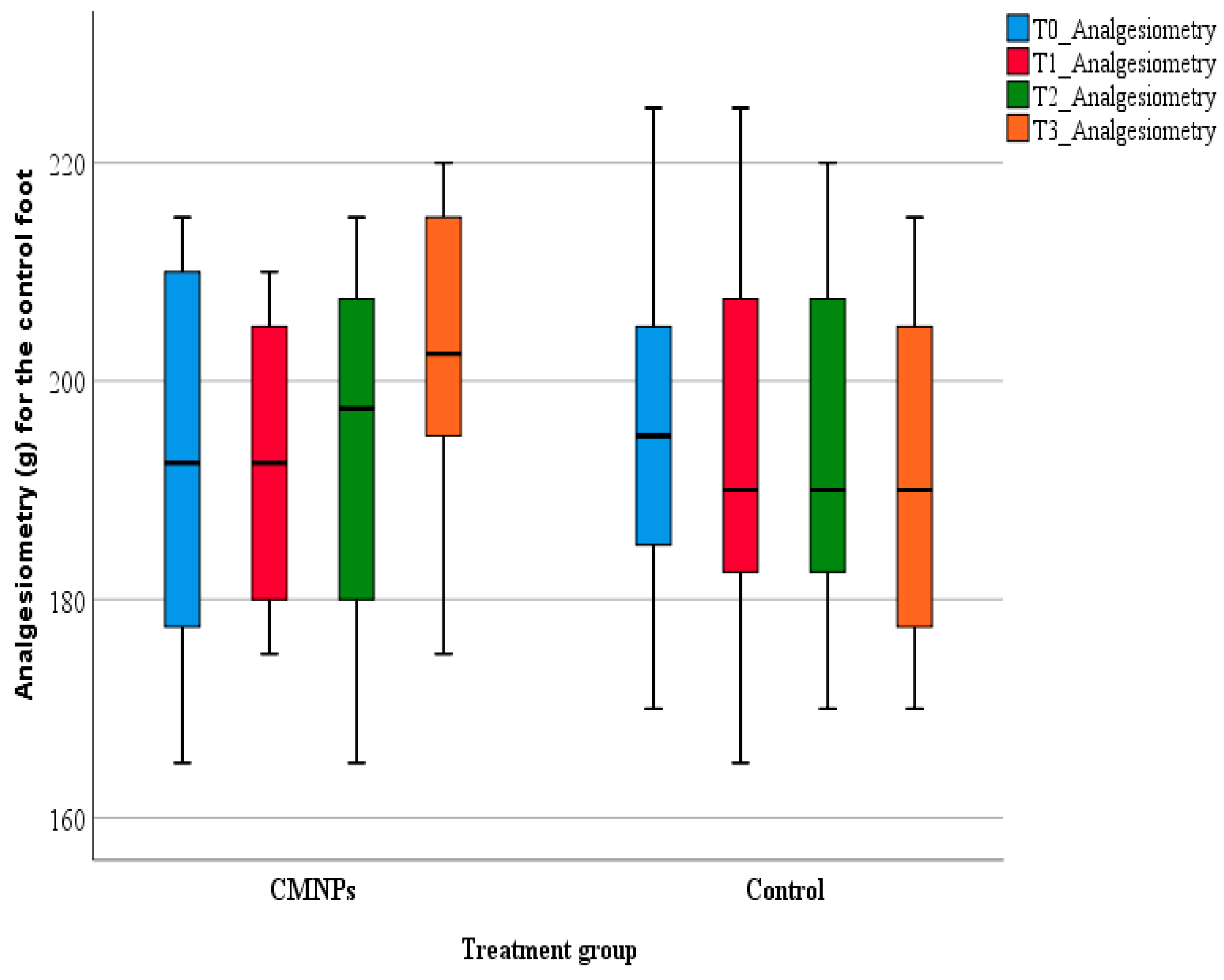 Biomolecules 11 00676 g008