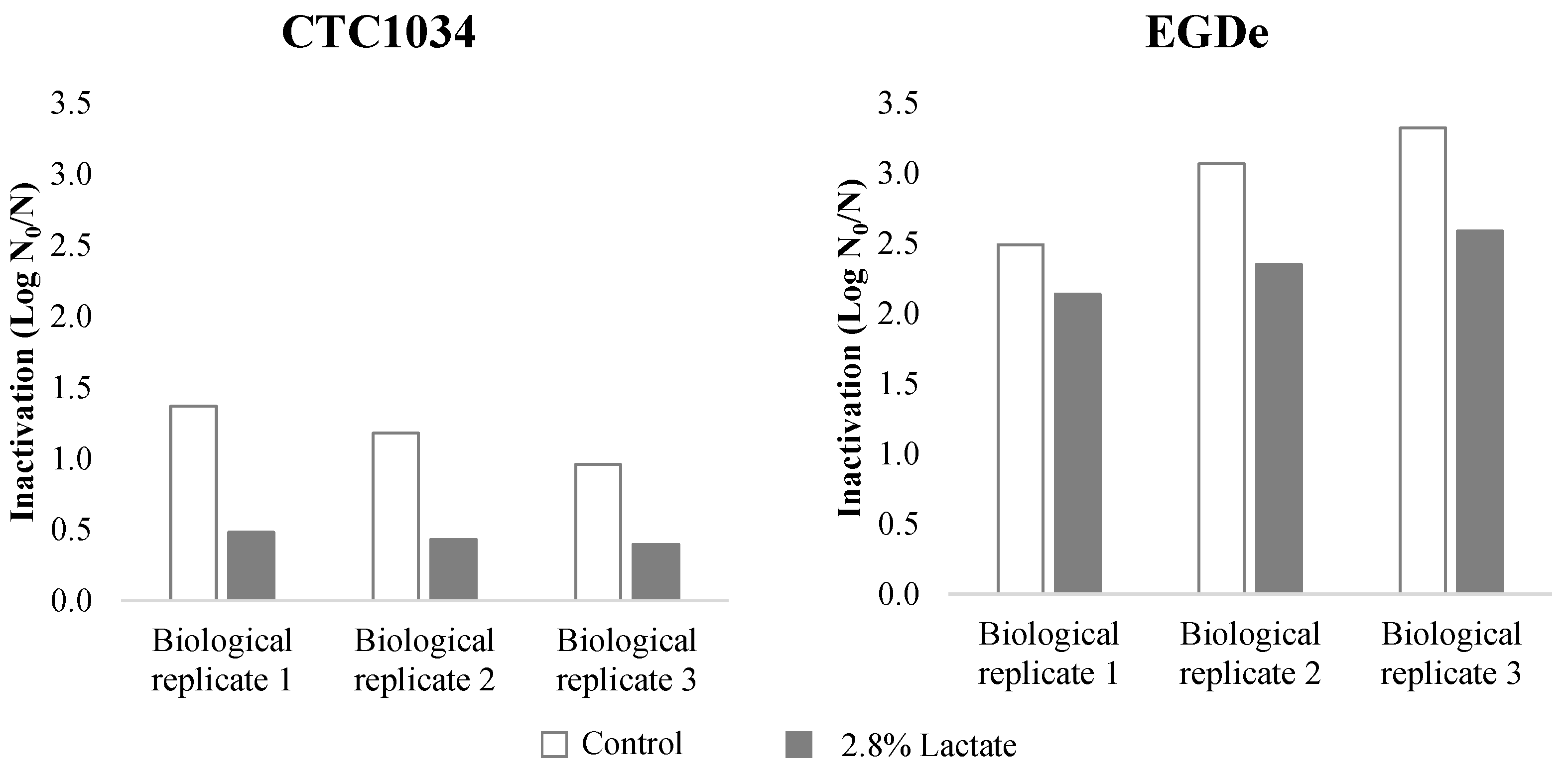 Biomolecules 11 00677 g001 Biomolecules 11 00677 g001