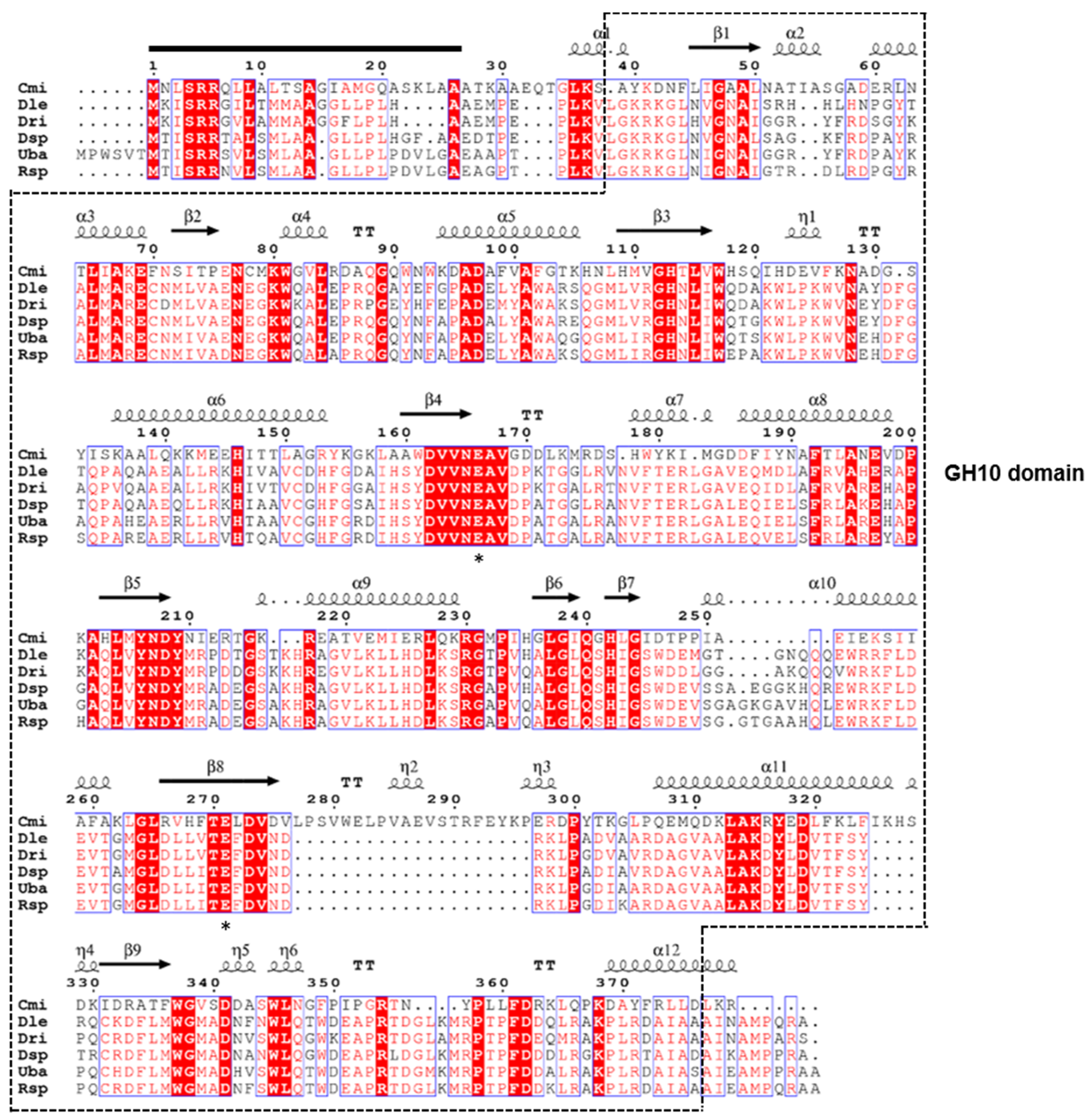 Biomolecules 11 00680 g001
